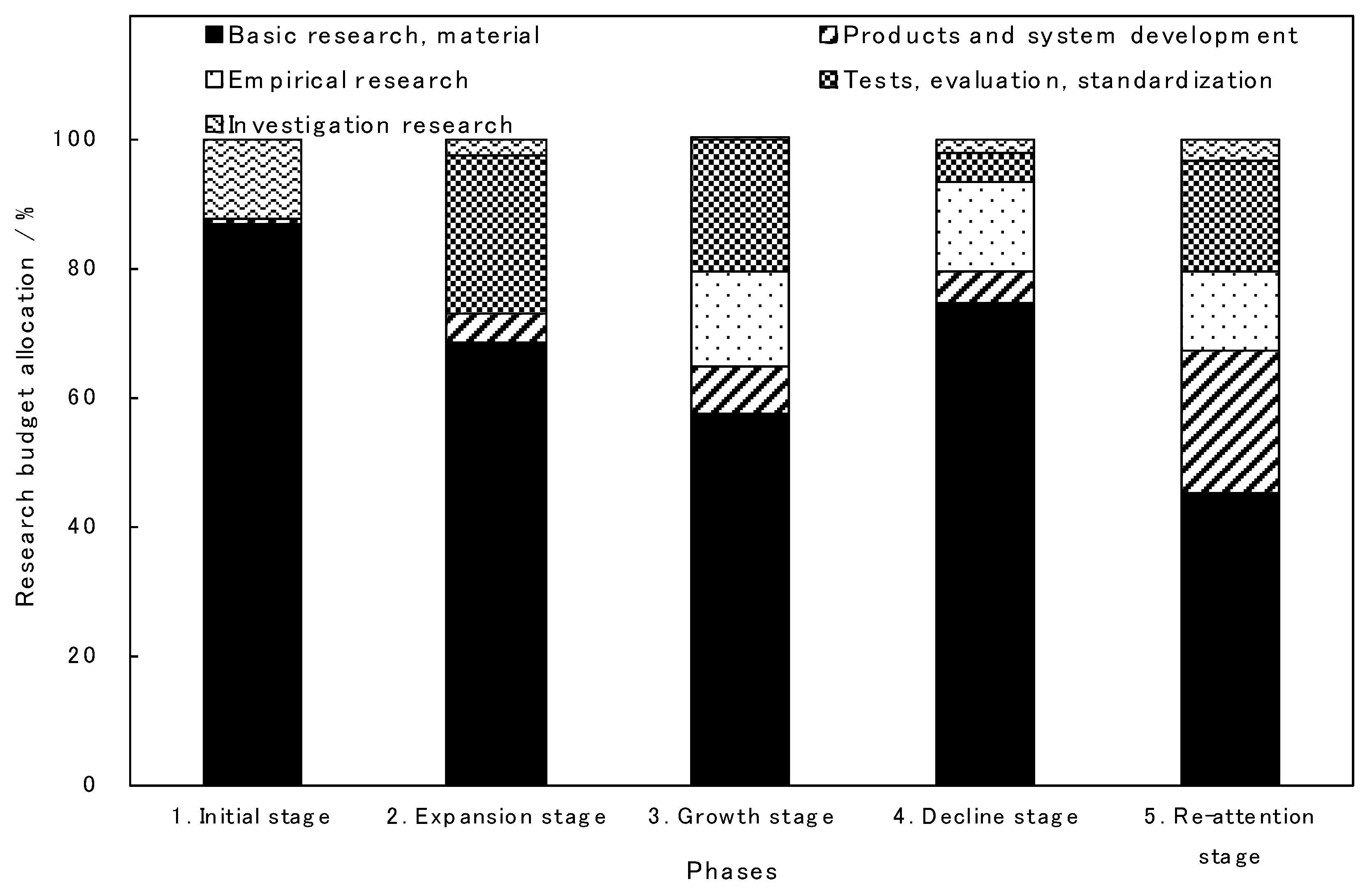 Sustainability 12 08546 g003 Sustainability 12 08546 g003