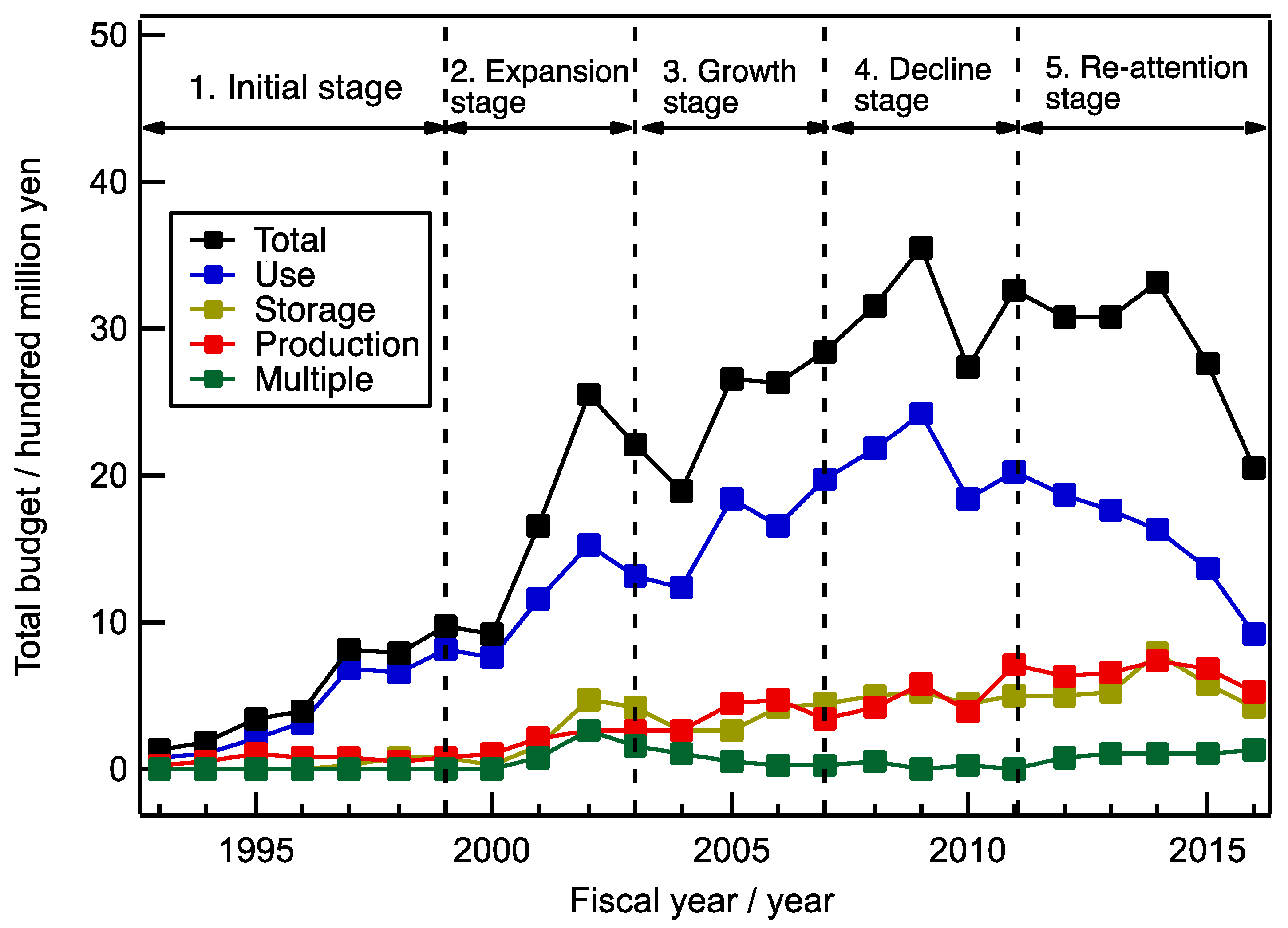 Sustainability 12 08546 g005 Sustainability 12 08546 g005