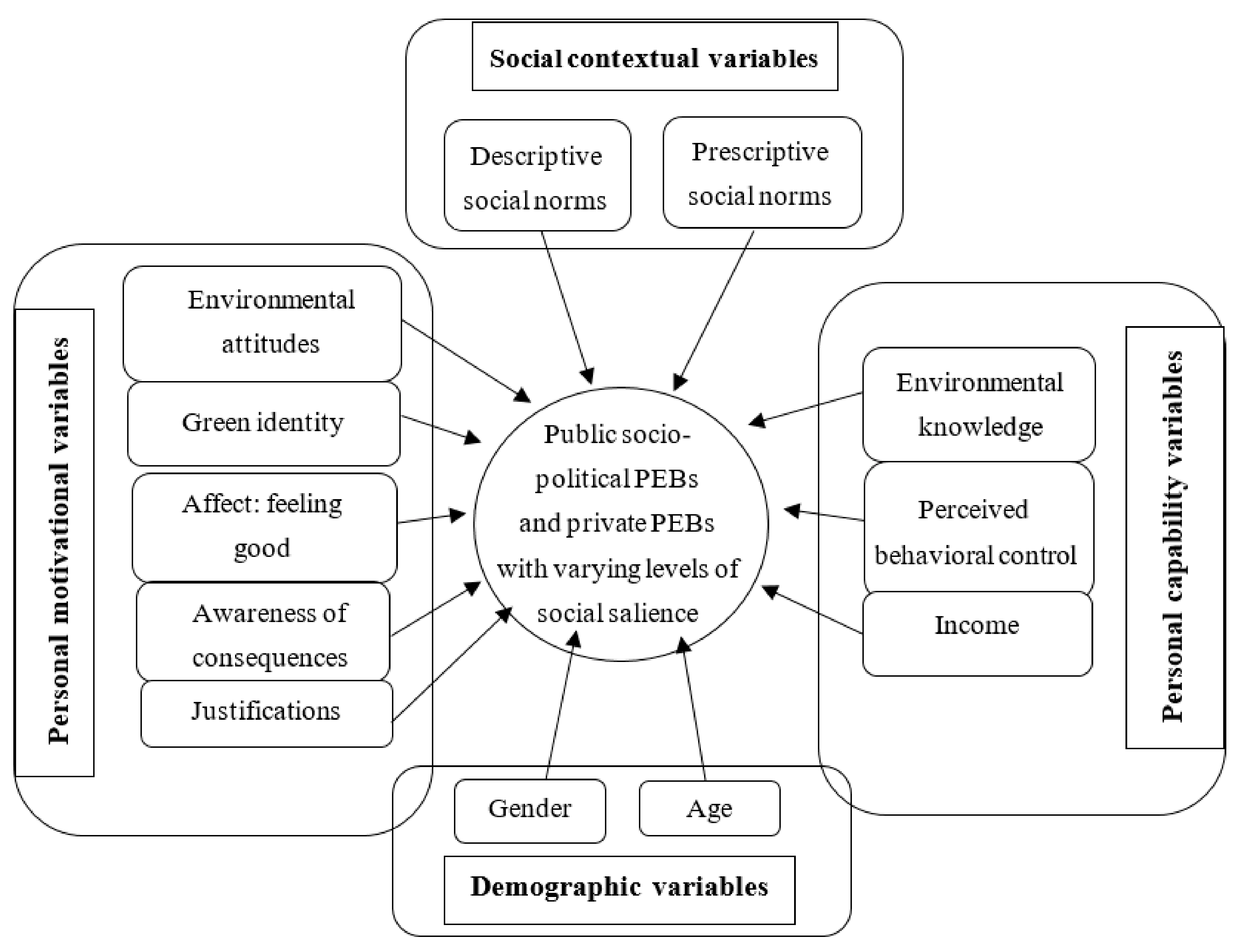 Sustainability 12 08547 g001 Sustainability 12 08547 g001
