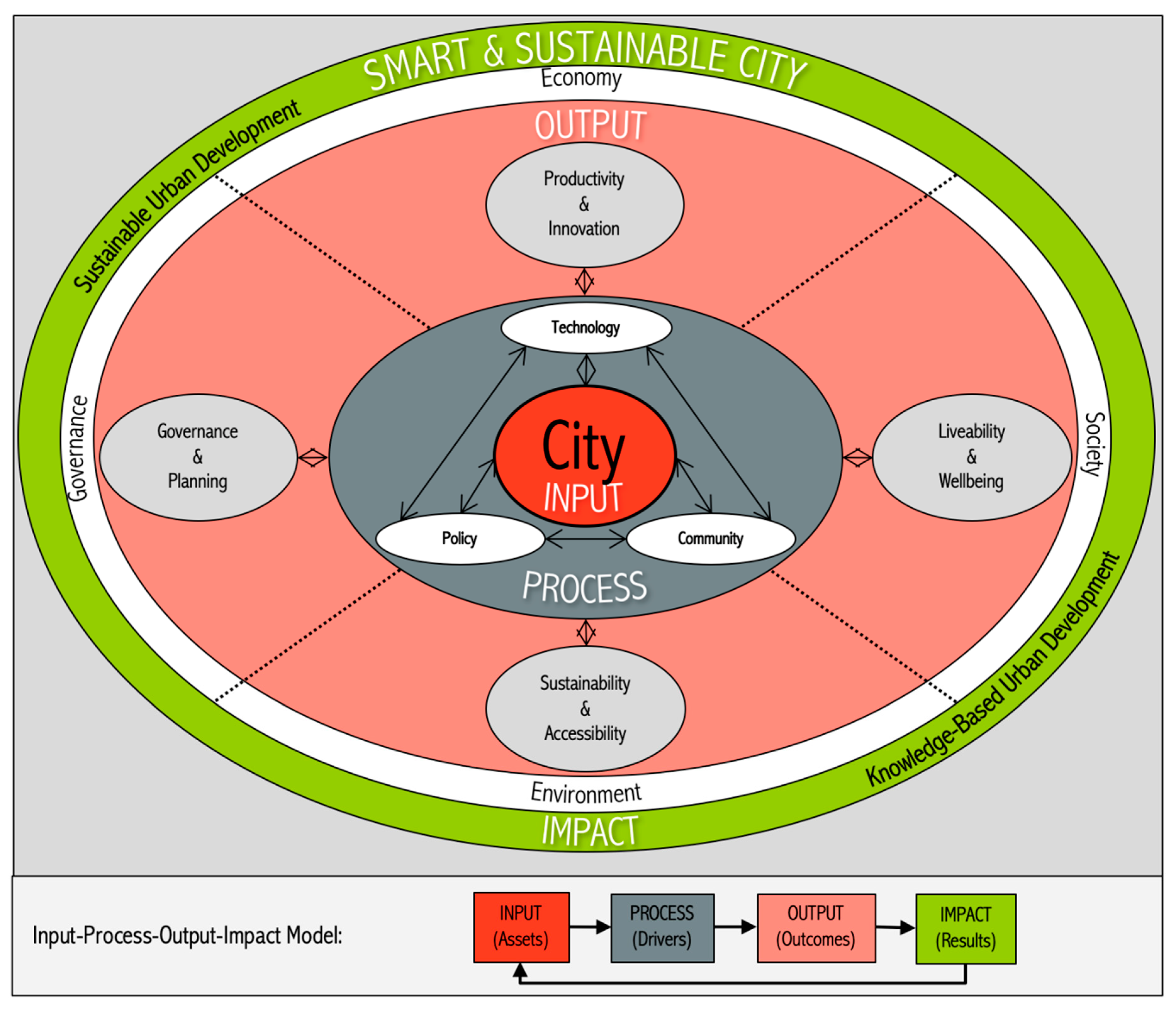 Sustainability 12 08548 g002 Sustainability 12 08548 g002