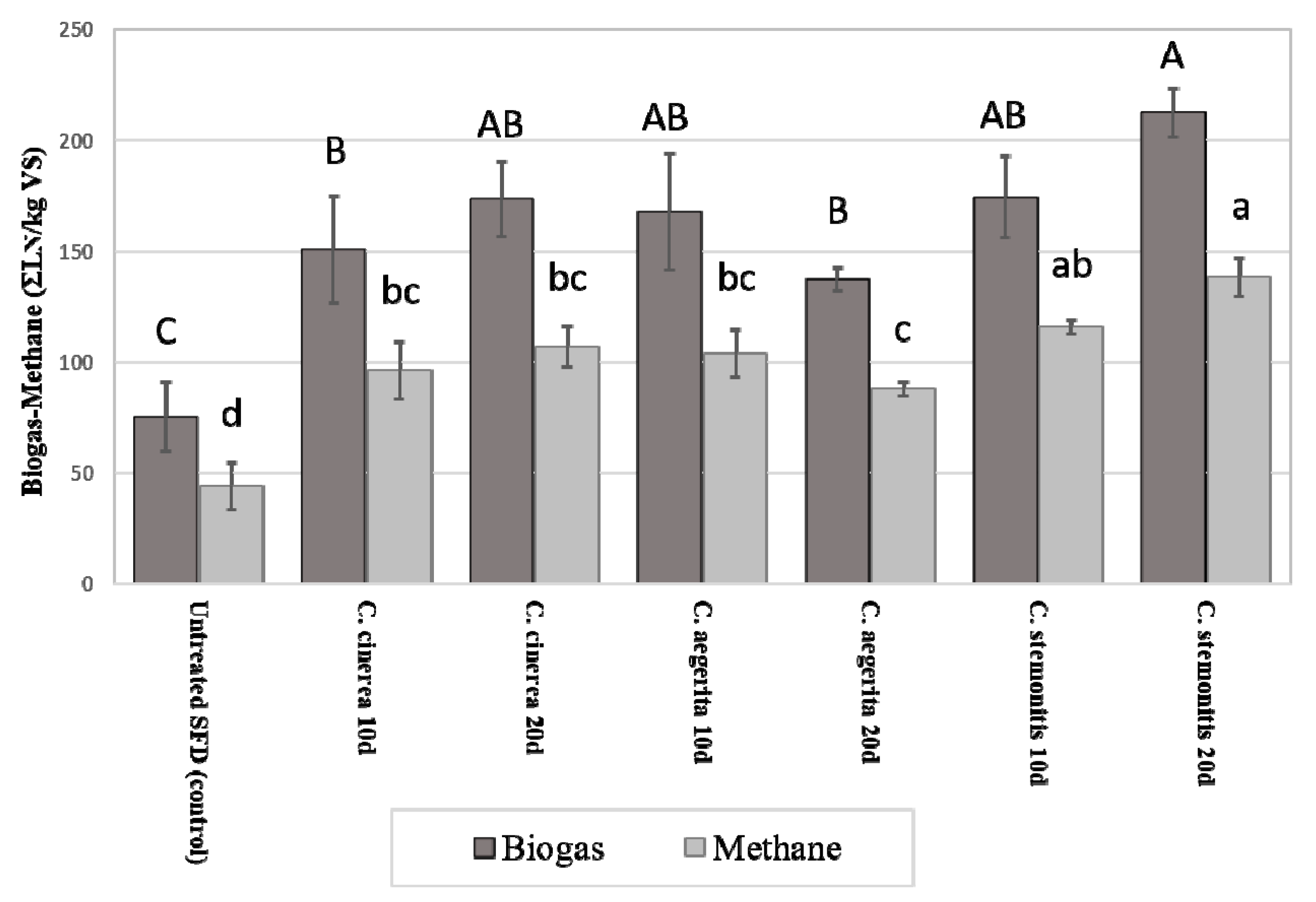 Sustainability 12 08549 g002