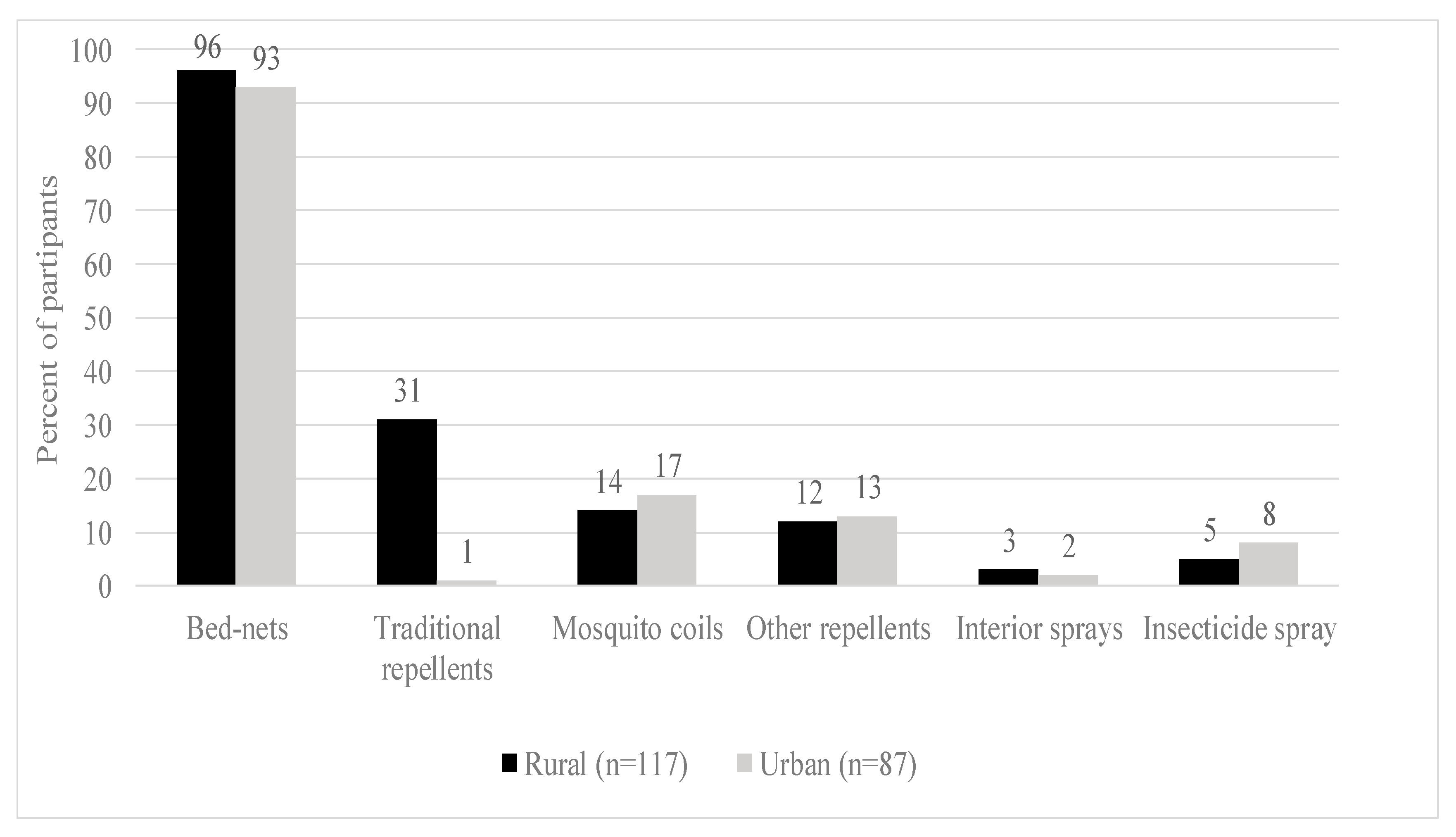 Sustainability 12 08552 g002 Sustainability 12 08552 g002