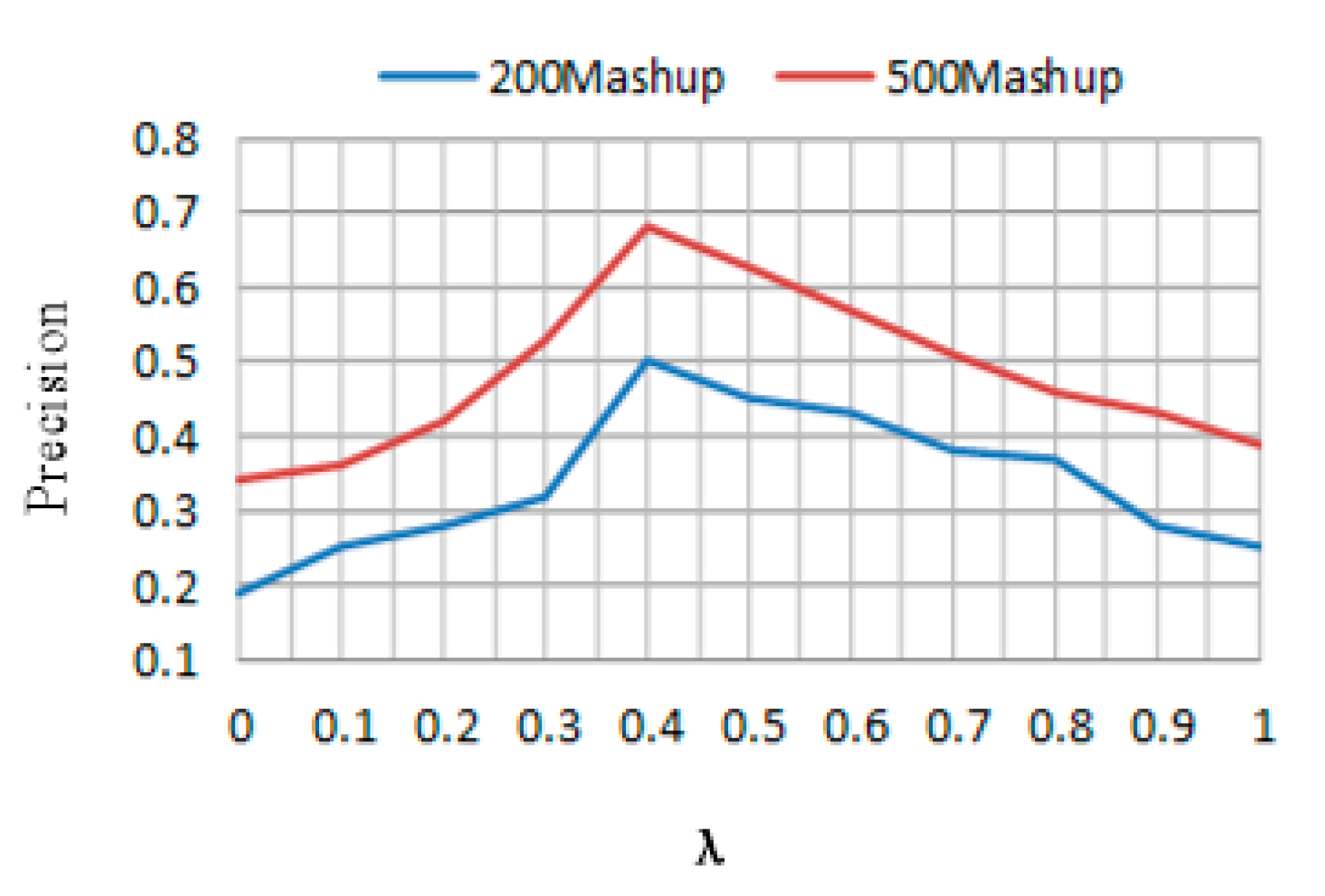 Sustainability 12 08563 g005 Sustainability 12 08563 g005