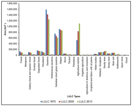 Sustainability 12 08565 g0a2