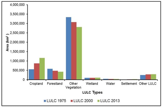 Sustainability 12 08565 g0a4