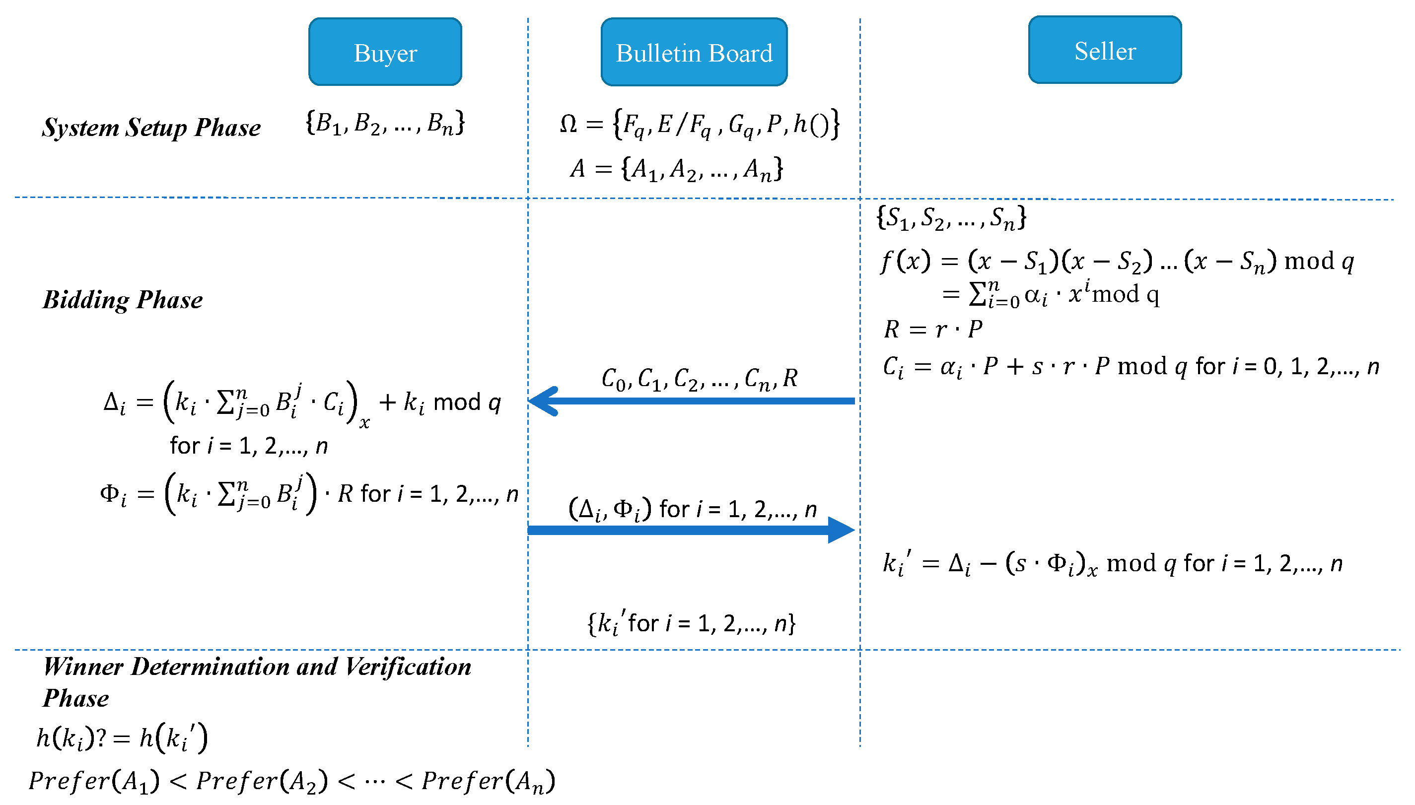 Sustainability 12 08567 g002 Sustainability 12 08567 g002