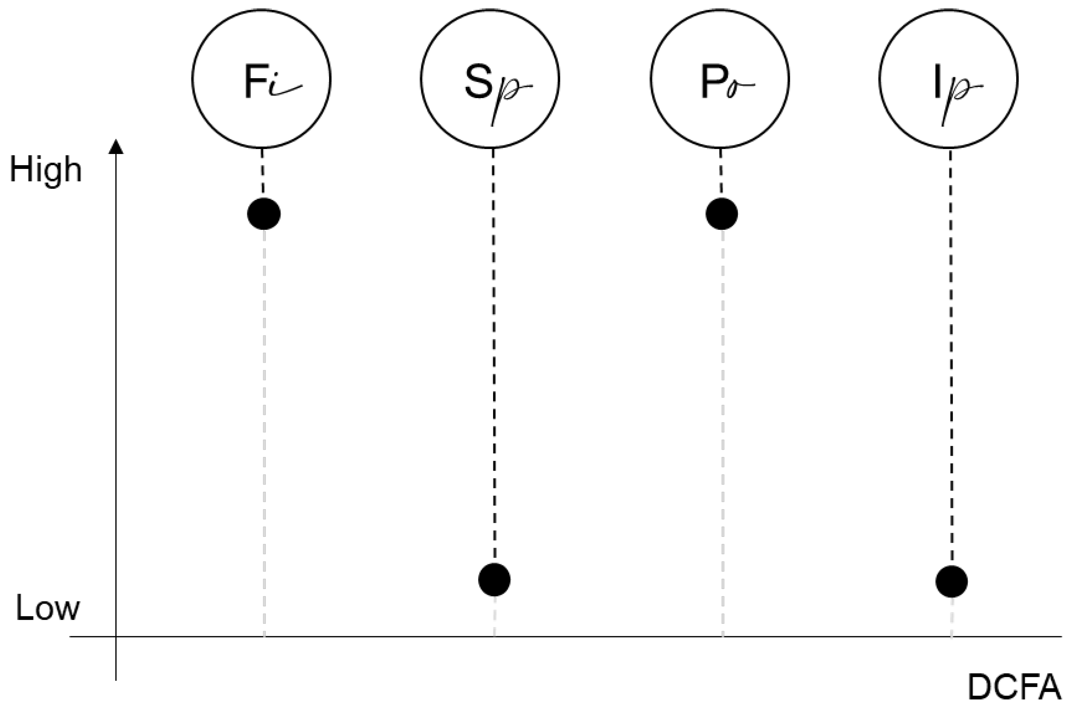 Sustainability 12 08568 g002 Sustainability 12 08568 g002
