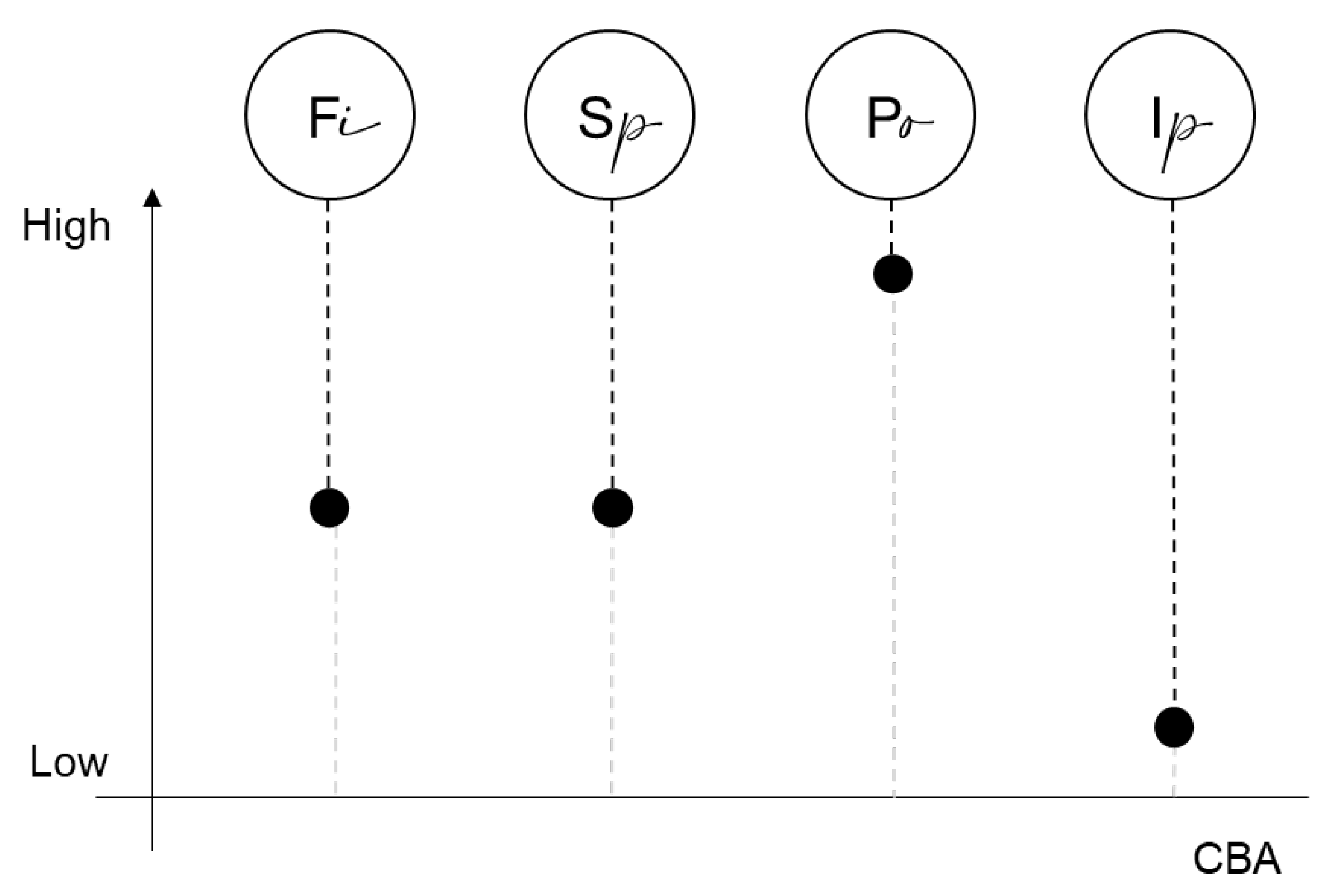Sustainability 12 08568 g003 Sustainability 12 08568 g003