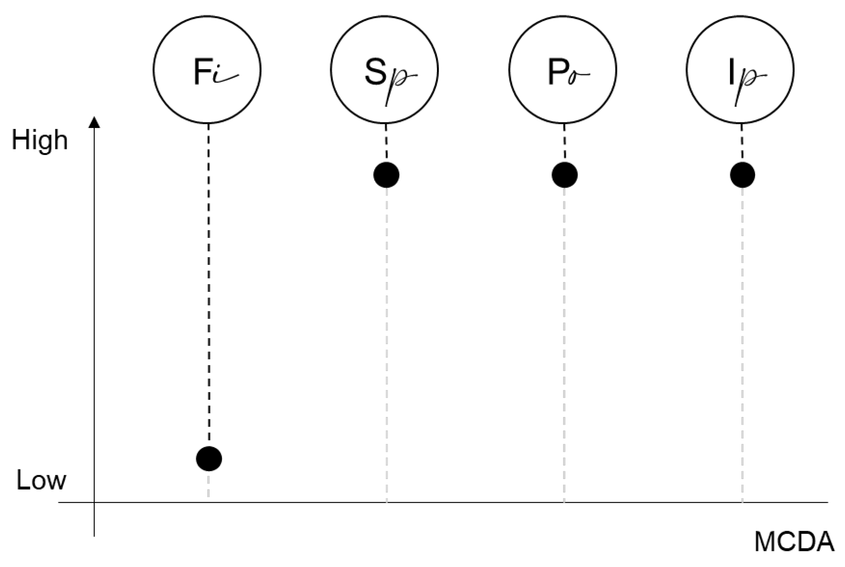 Sustainability 12 08568 g004 Sustainability 12 08568 g004