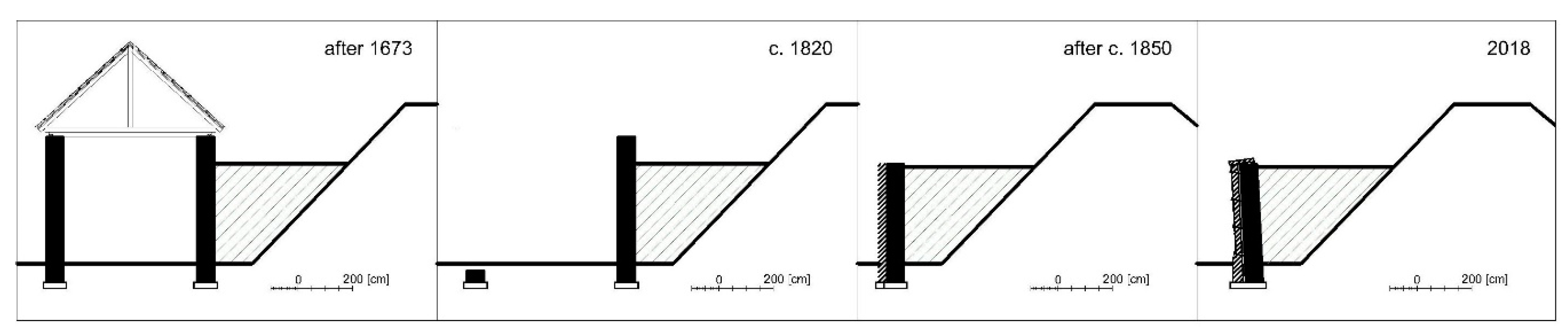 Sustainability 12 08570 g002 Sustainability 12 08570 g002