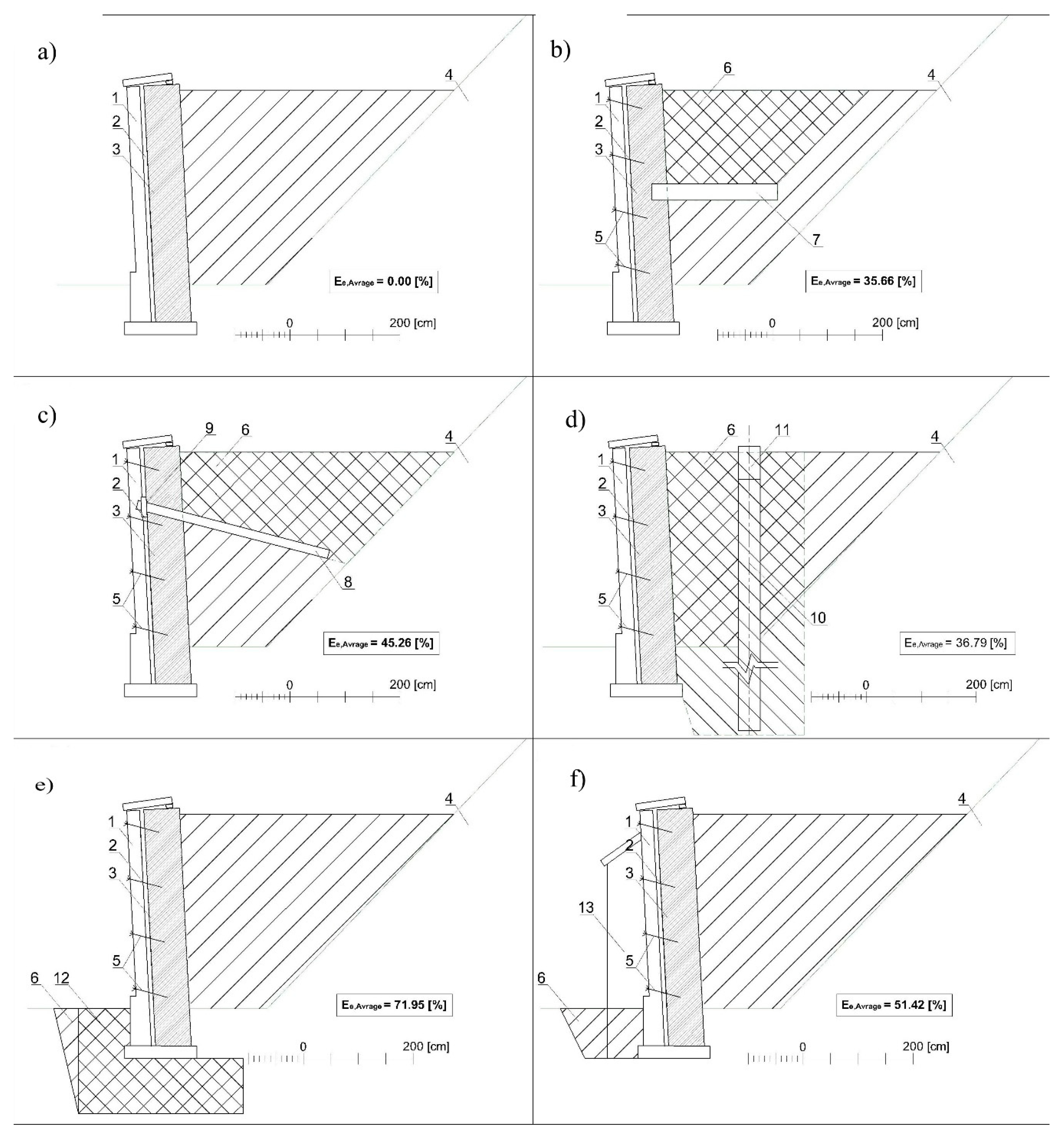 Sustainability 12 08570 g005 Sustainability 12 08570 g005