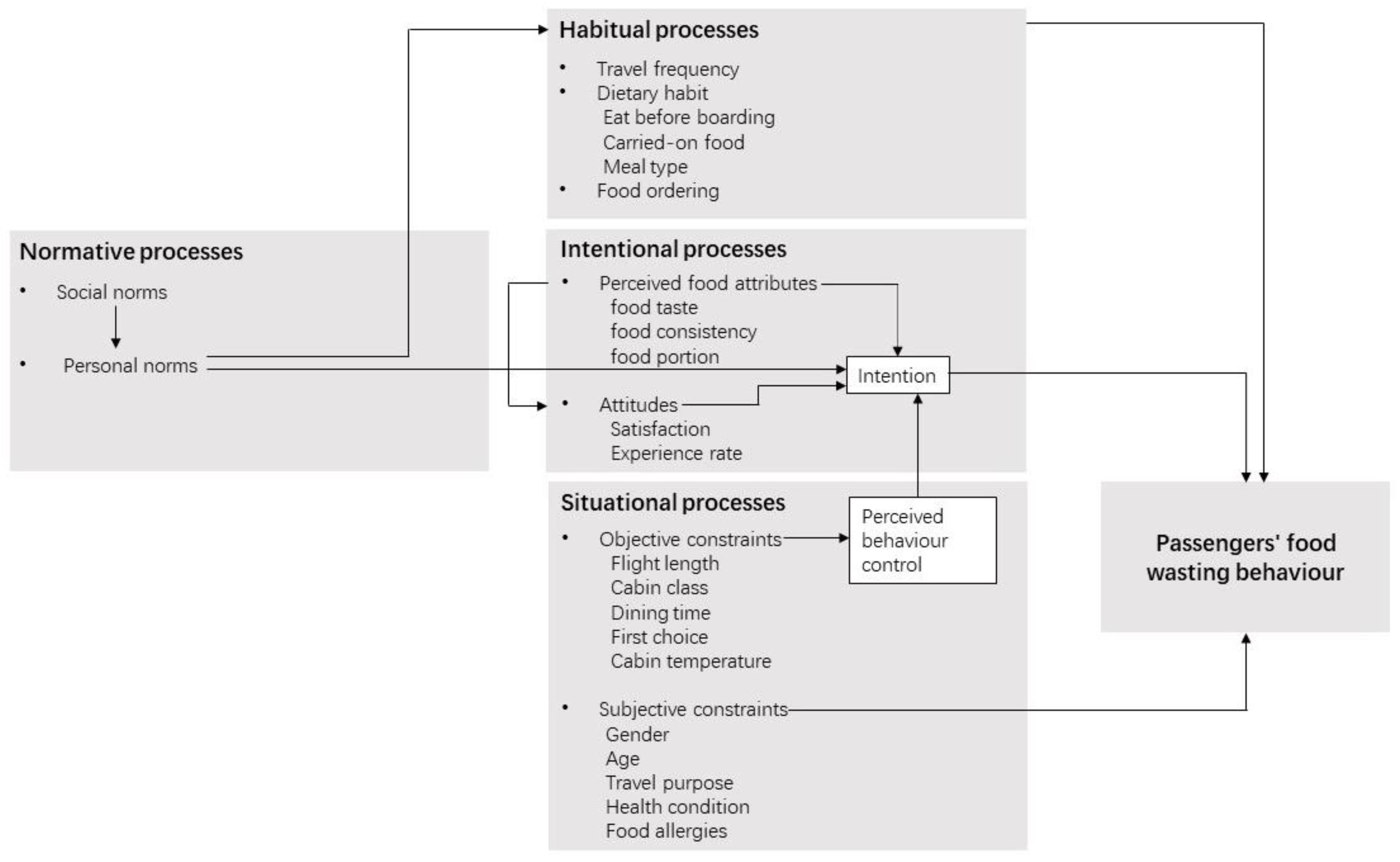 Sustainability 12 08571 g002
