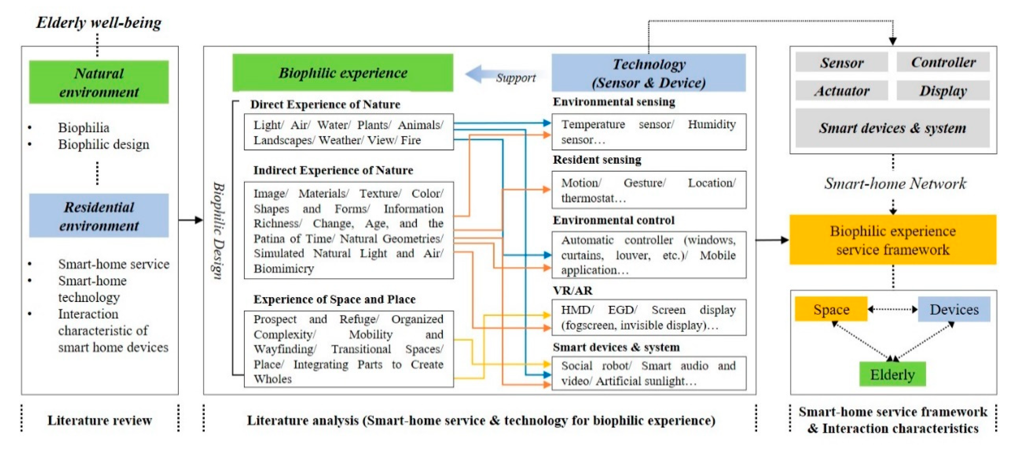 Sustainability 12 08572 g001
