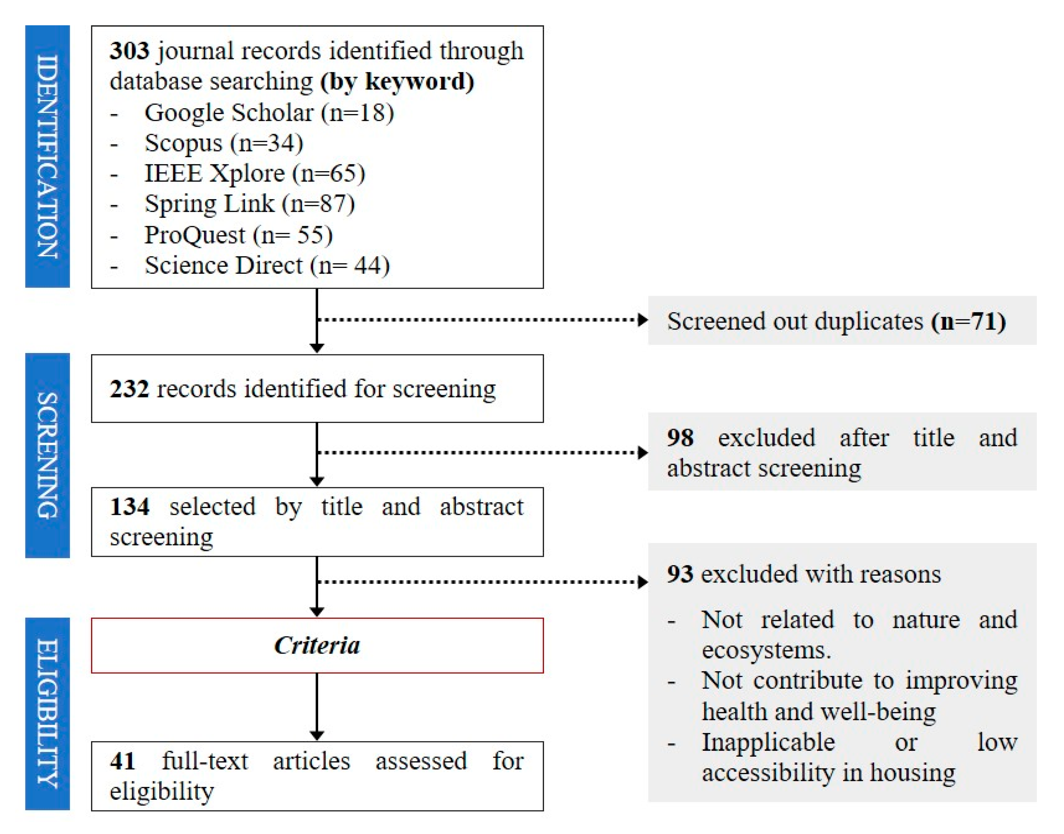 Sustainability 12 08572 g003