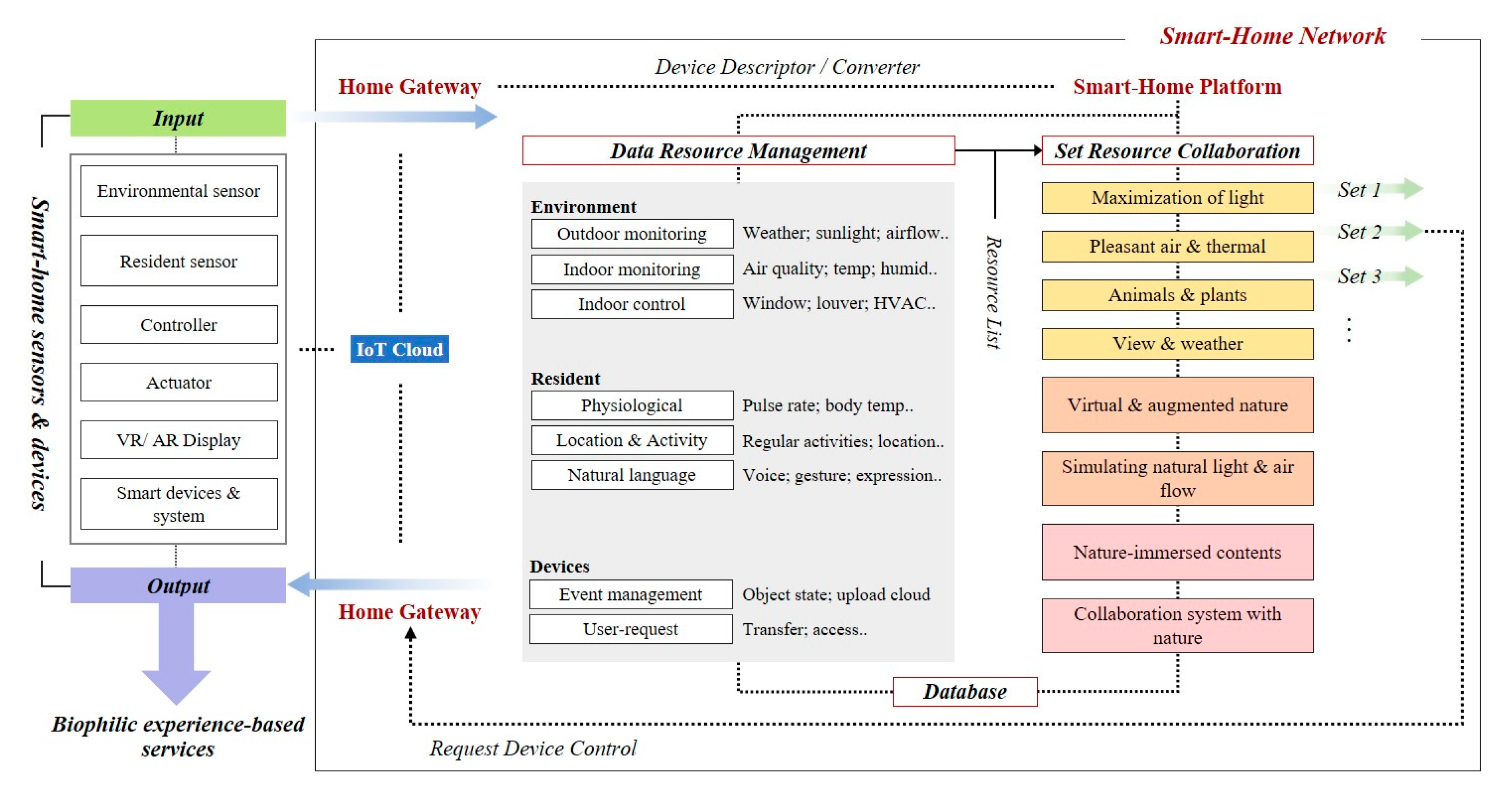 Sustainability 12 08572 g004