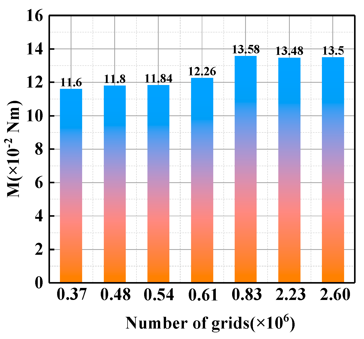 Sustainability 12 08579 g003