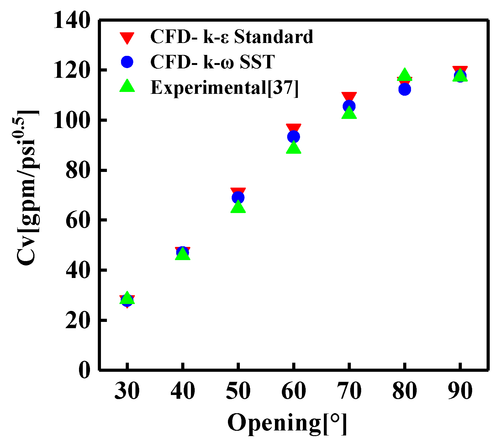 Sustainability 12 08579 g005