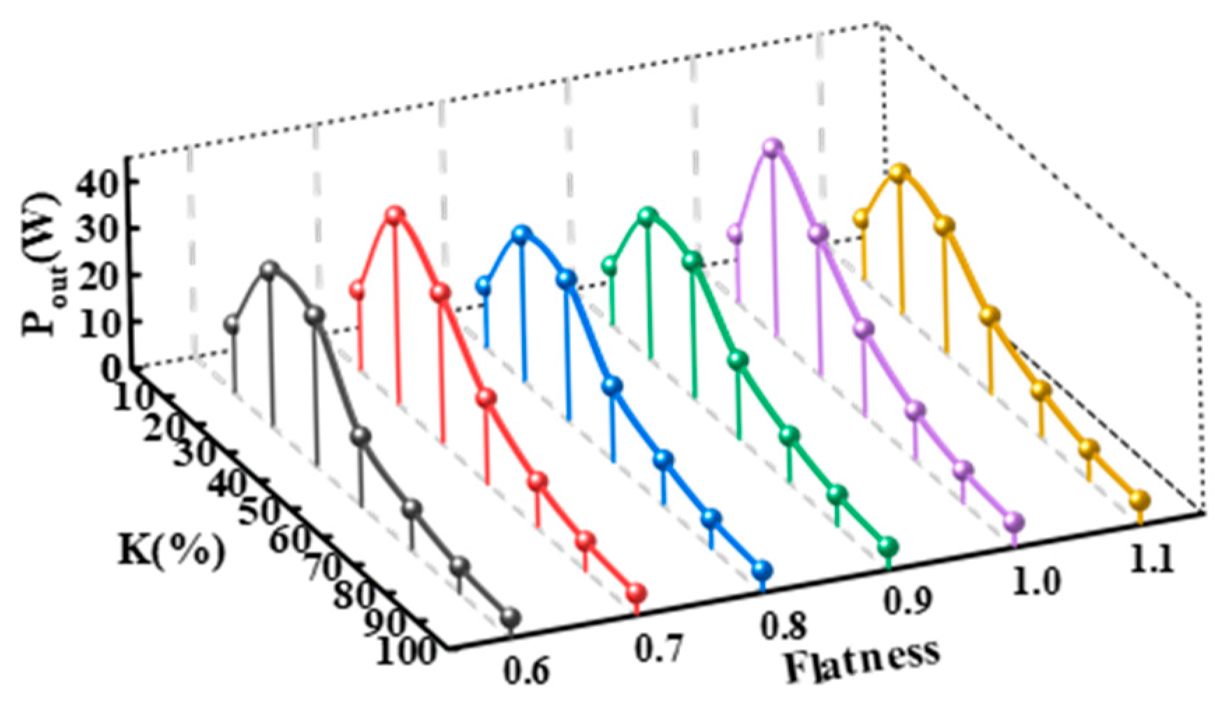Sustainability 12 08579 g007