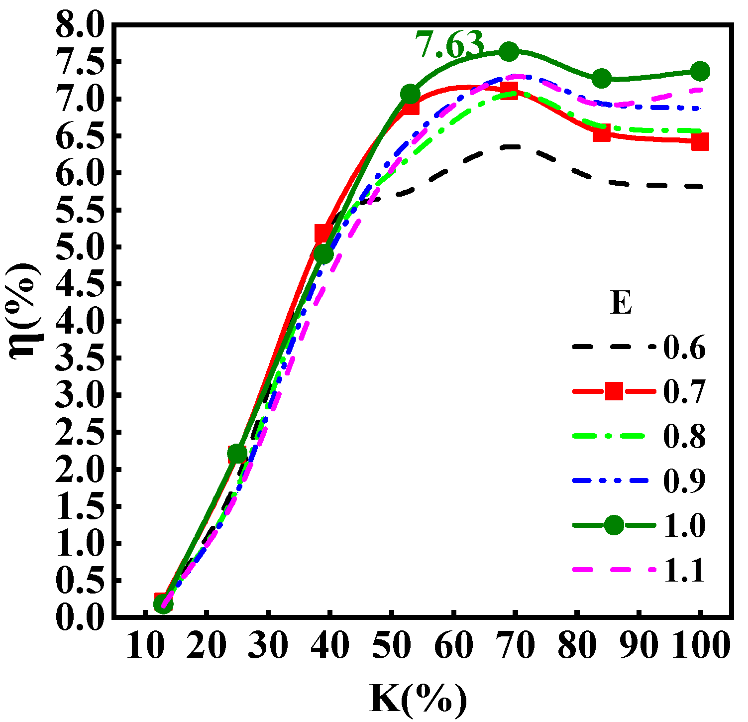 Sustainability 12 08579 g009