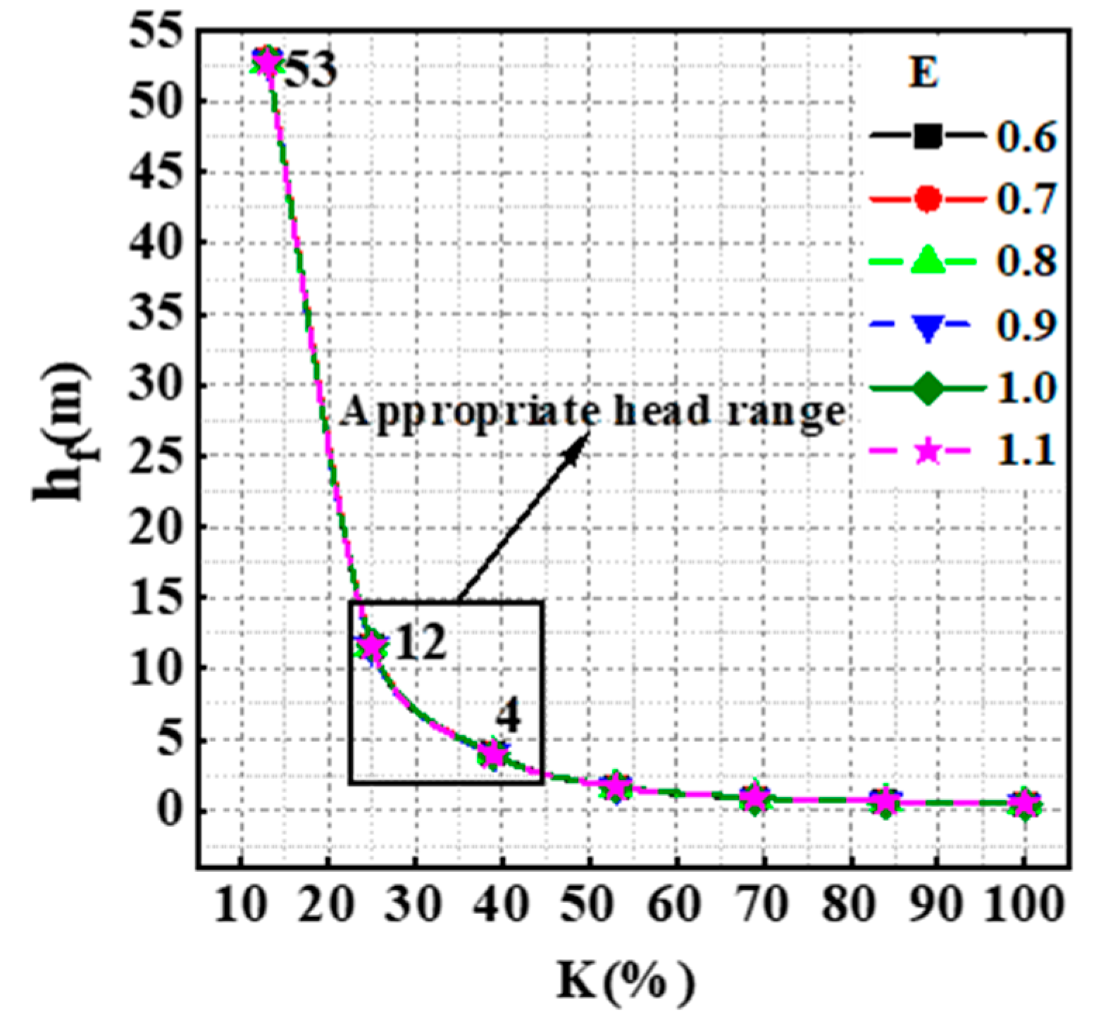 Sustainability 12 08579 g010