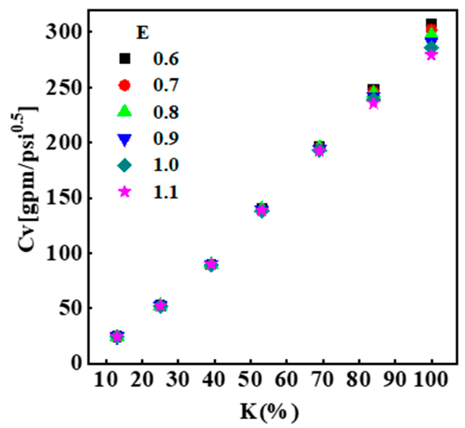 Sustainability 12 08579 g011