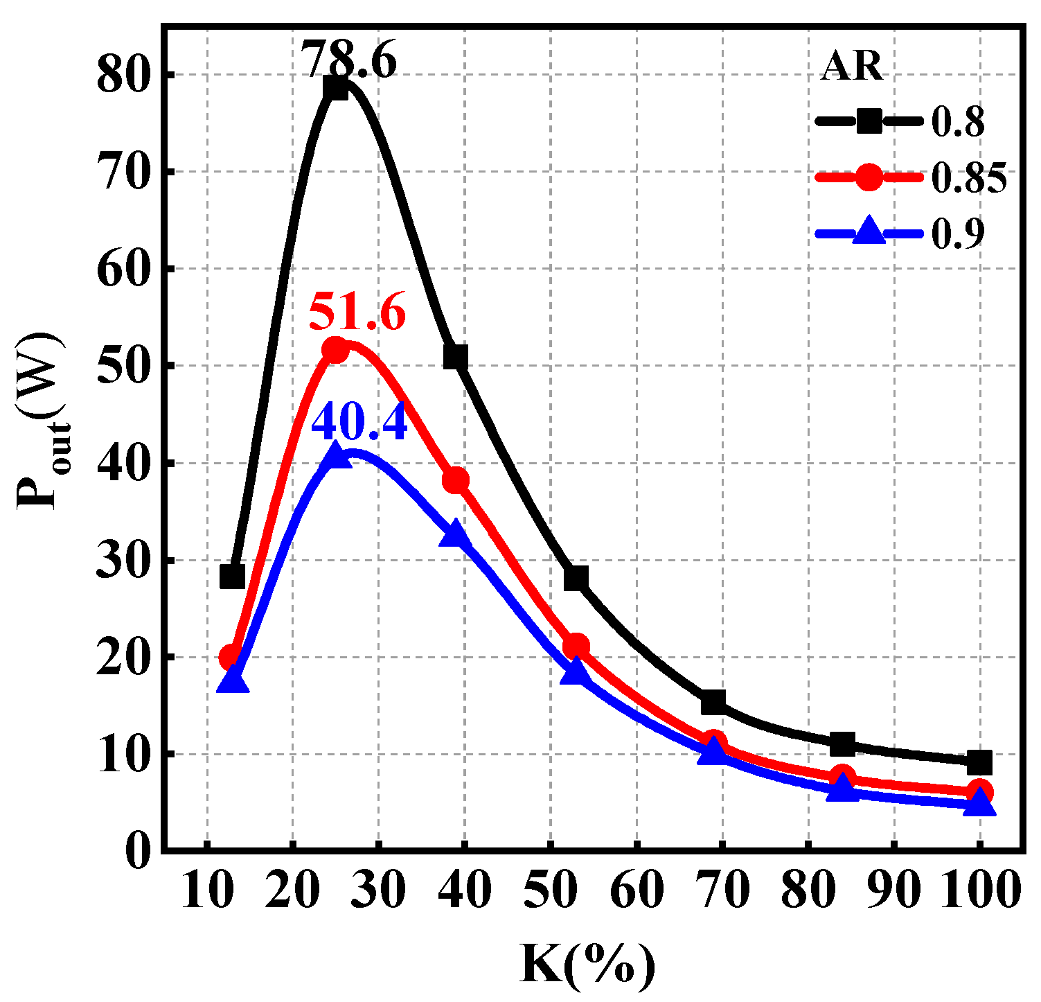 Sustainability 12 08579 g012