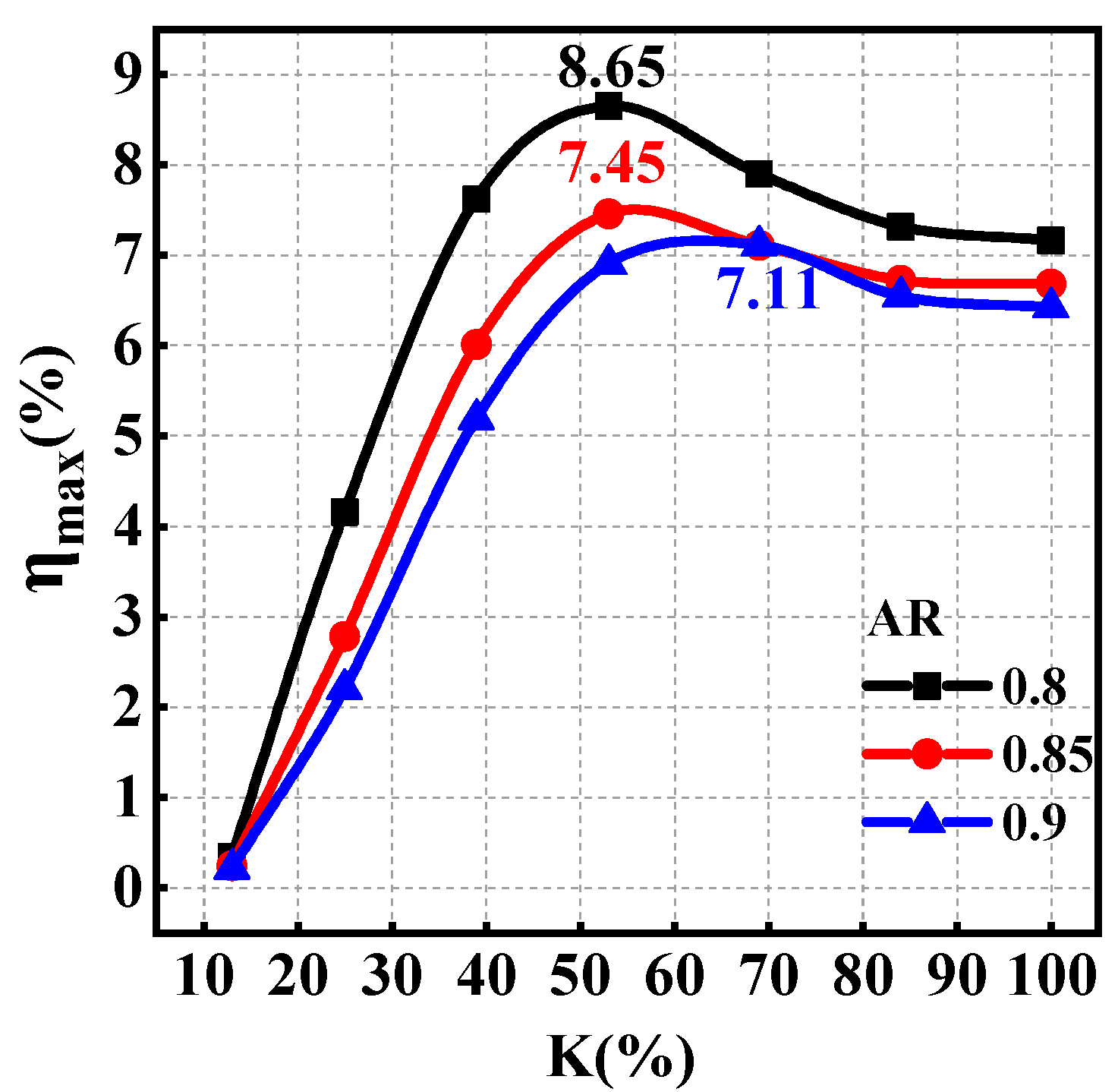Sustainability 12 08579 g013