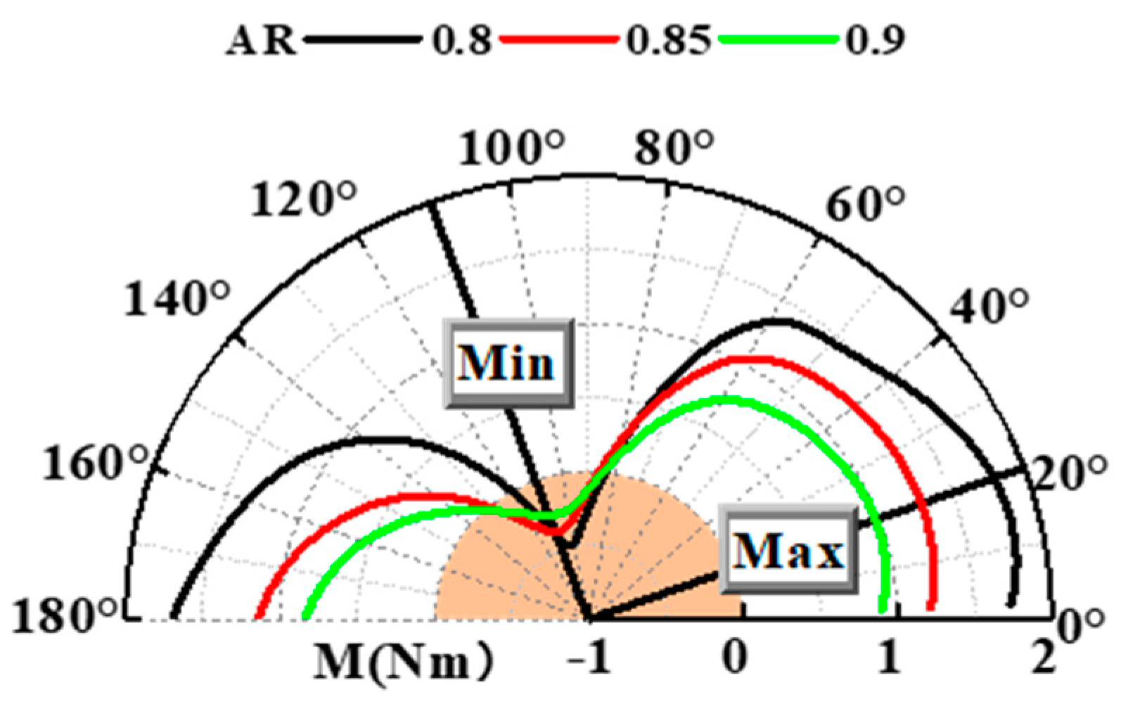 Sustainability 12 08579 g016