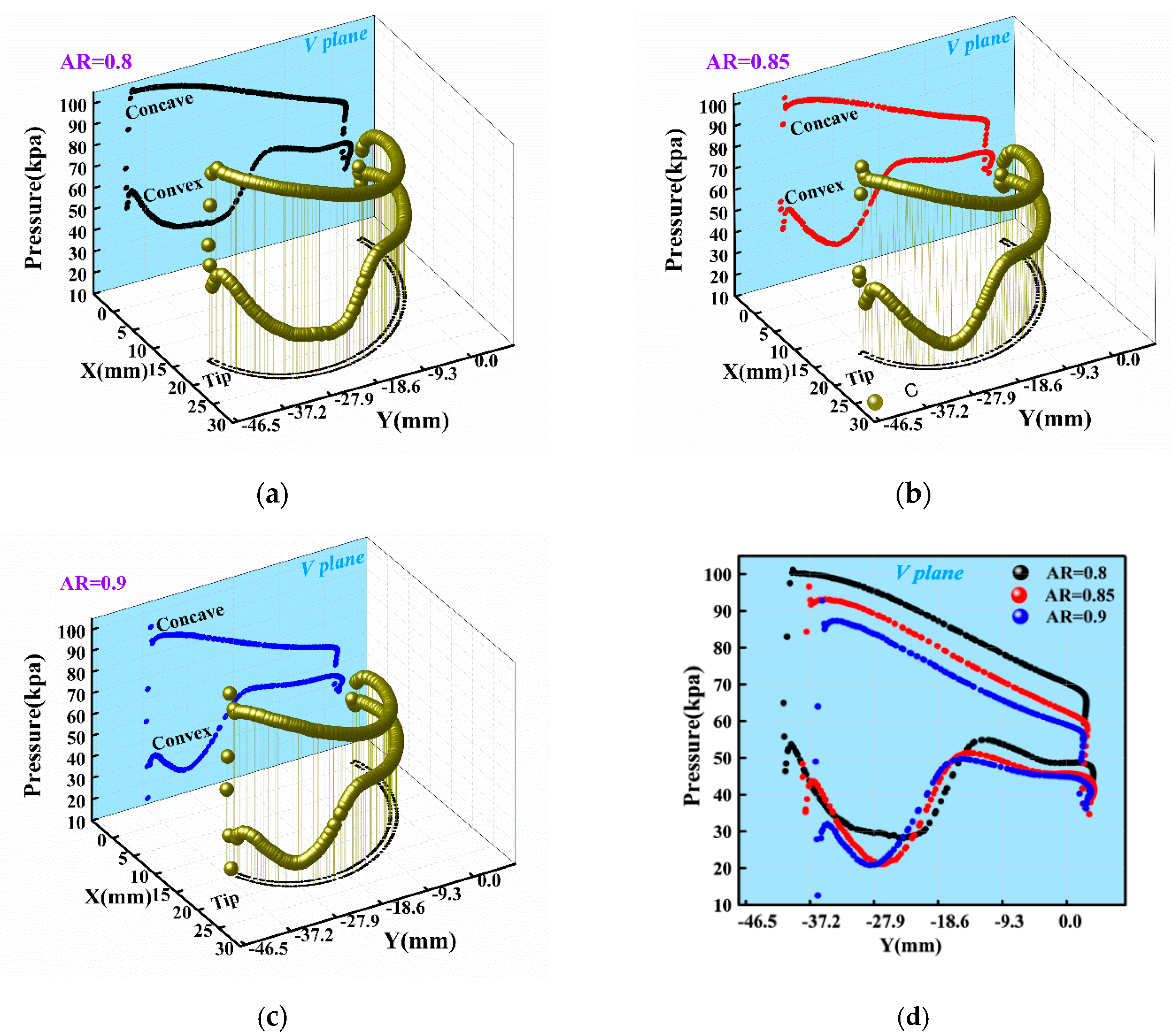 Sustainability 12 08579 g018