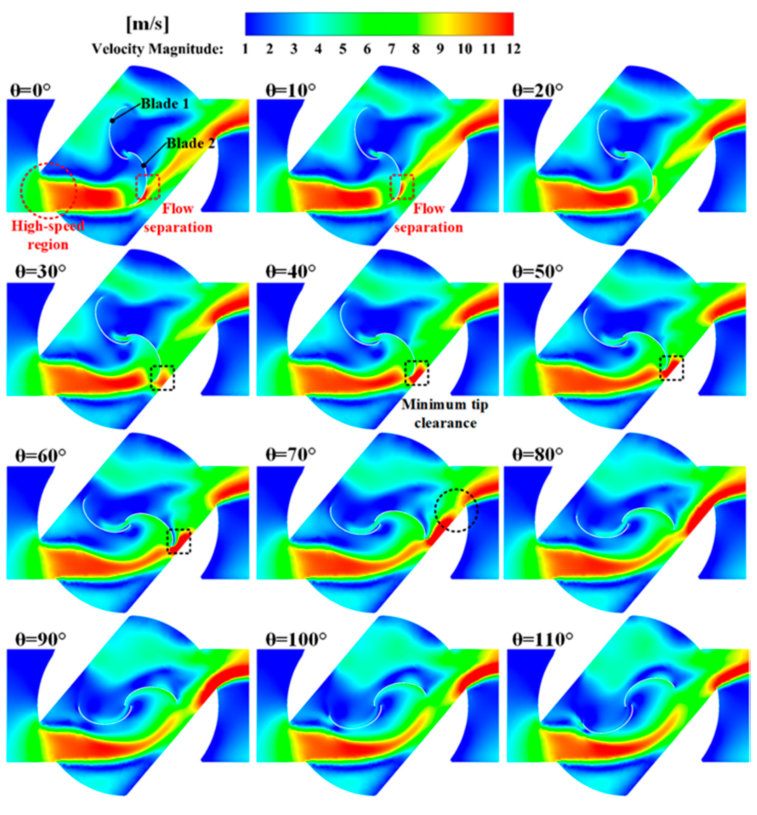 Sustainability 12 08579 g020
