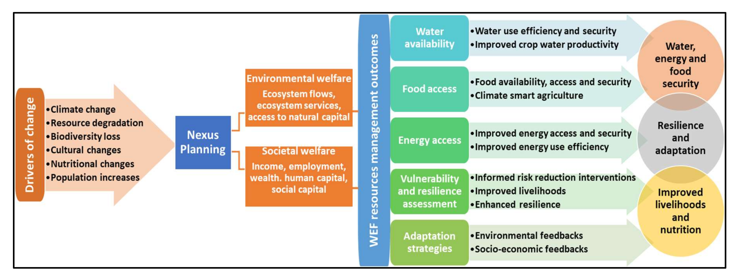 Sustainability 12 08582 g001 Sustainability 12 08582 g001