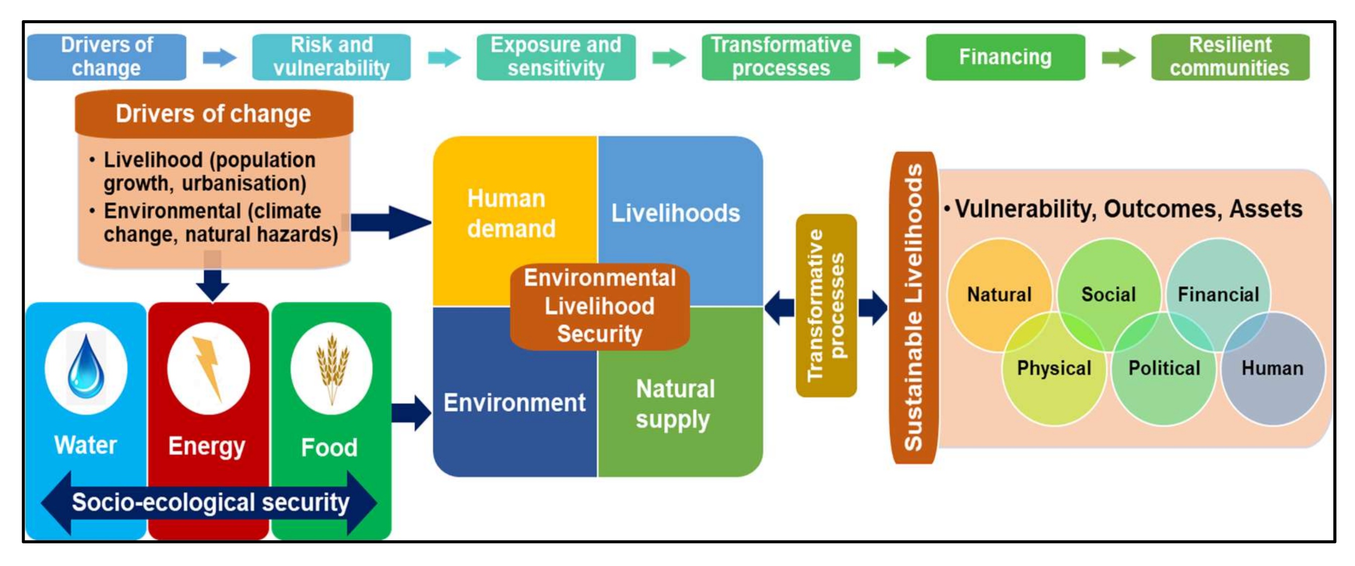 Sustainability 12 08582 g003 Sustainability 12 08582 g003