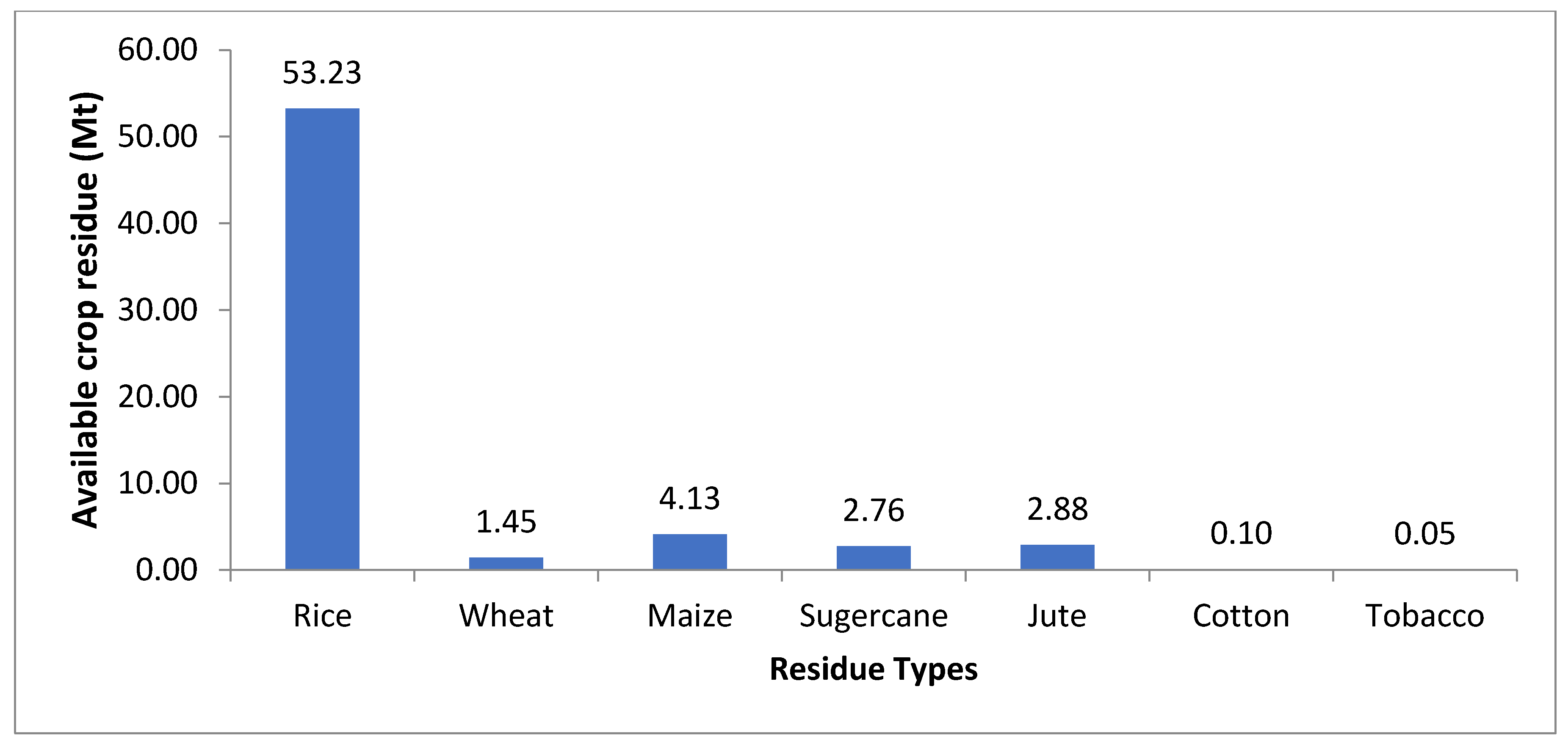 Sustainability 12 08583 g002