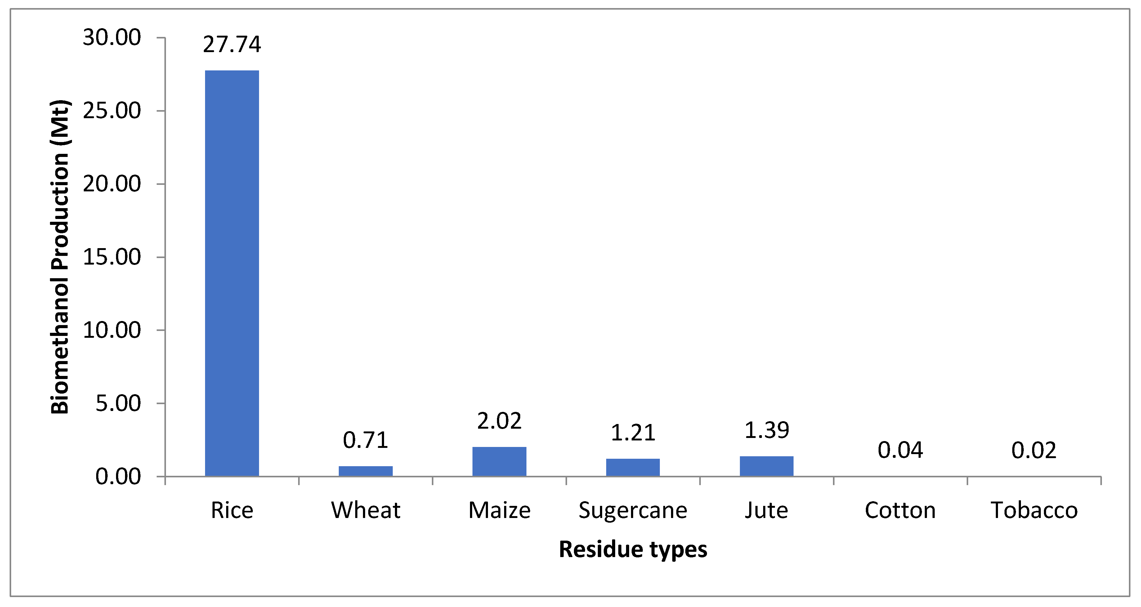 Sustainability 12 08583 g003