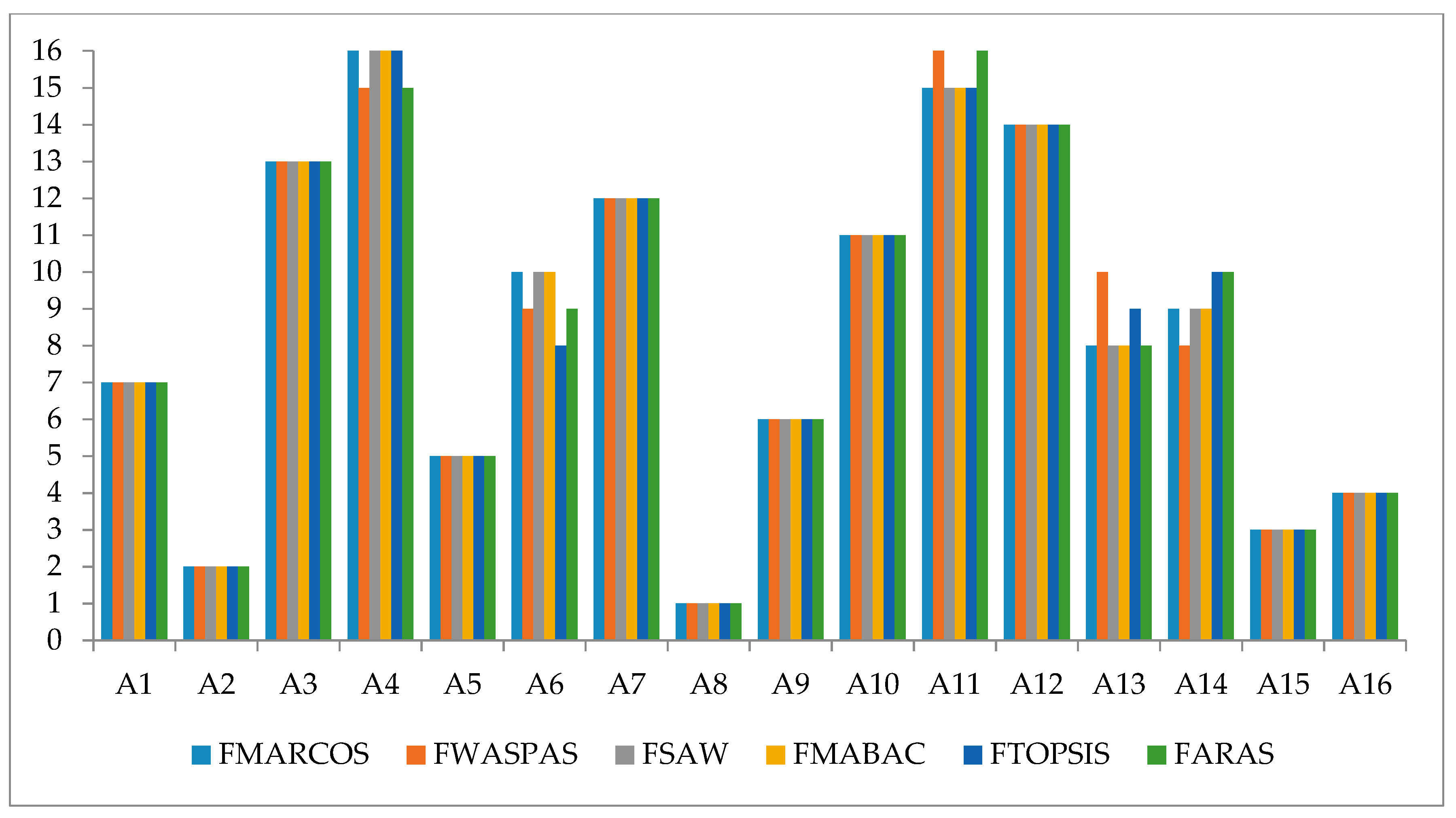 Sustainability 12 08584 g002