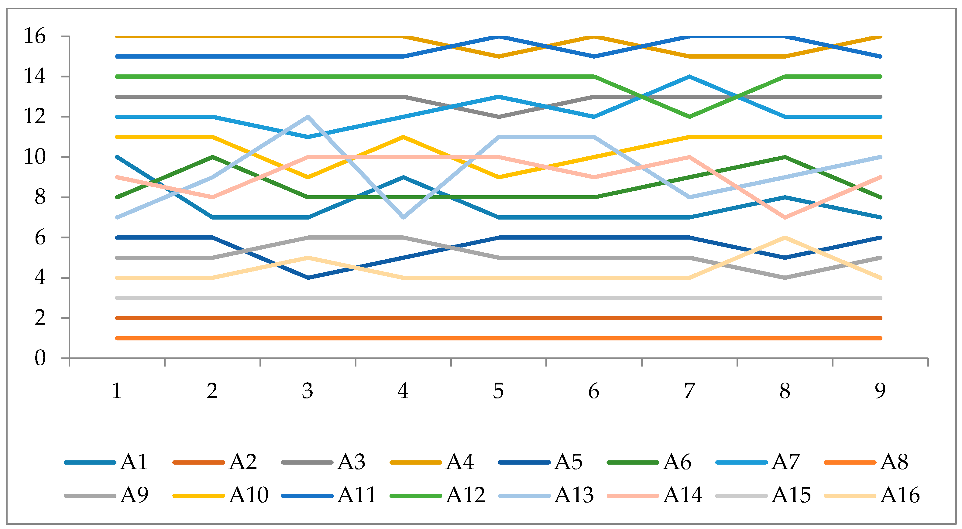 Sustainability 12 08584 g003