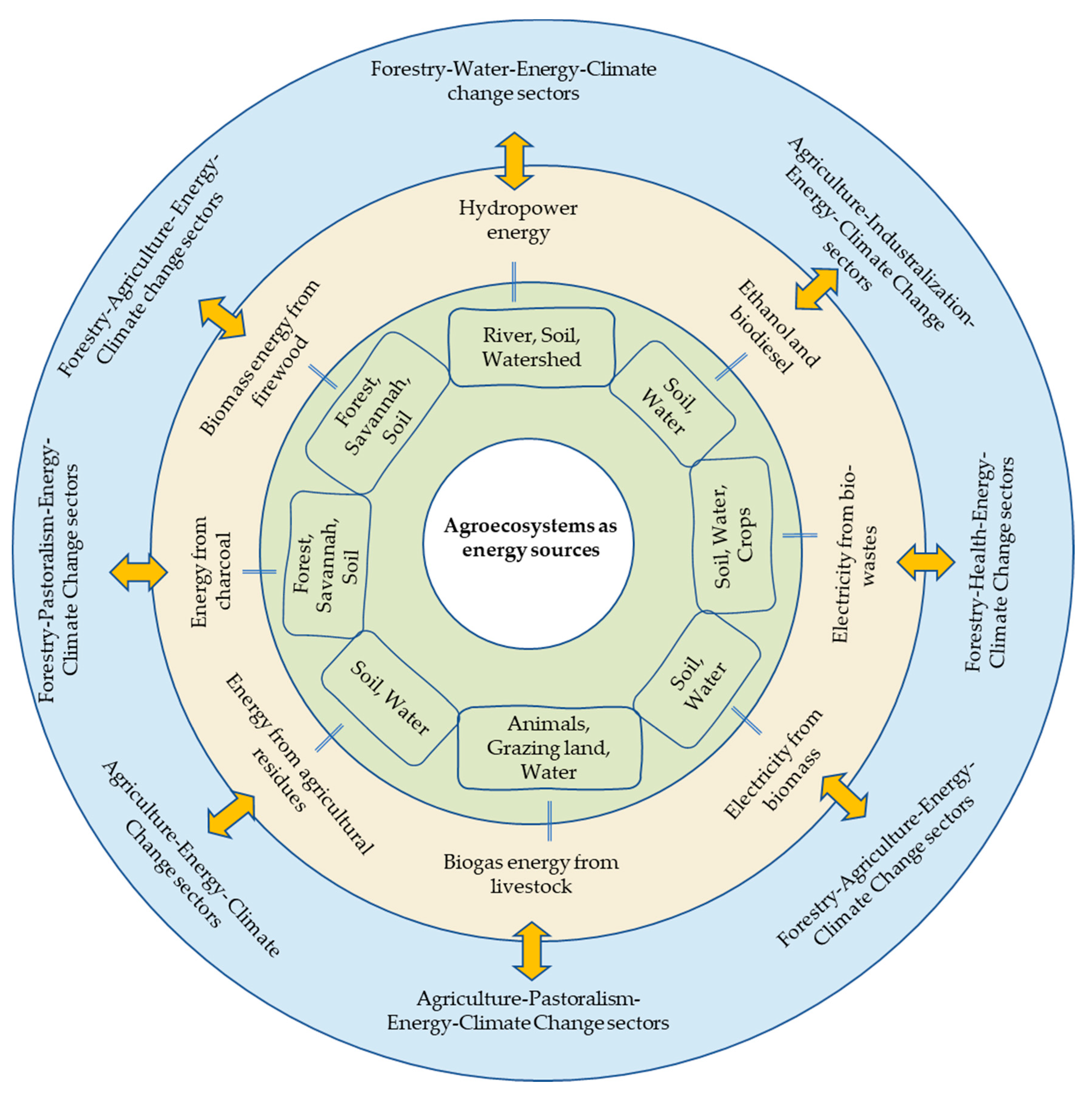 Sustainability 12 08588 g001 Sustainability 12 08588 g001