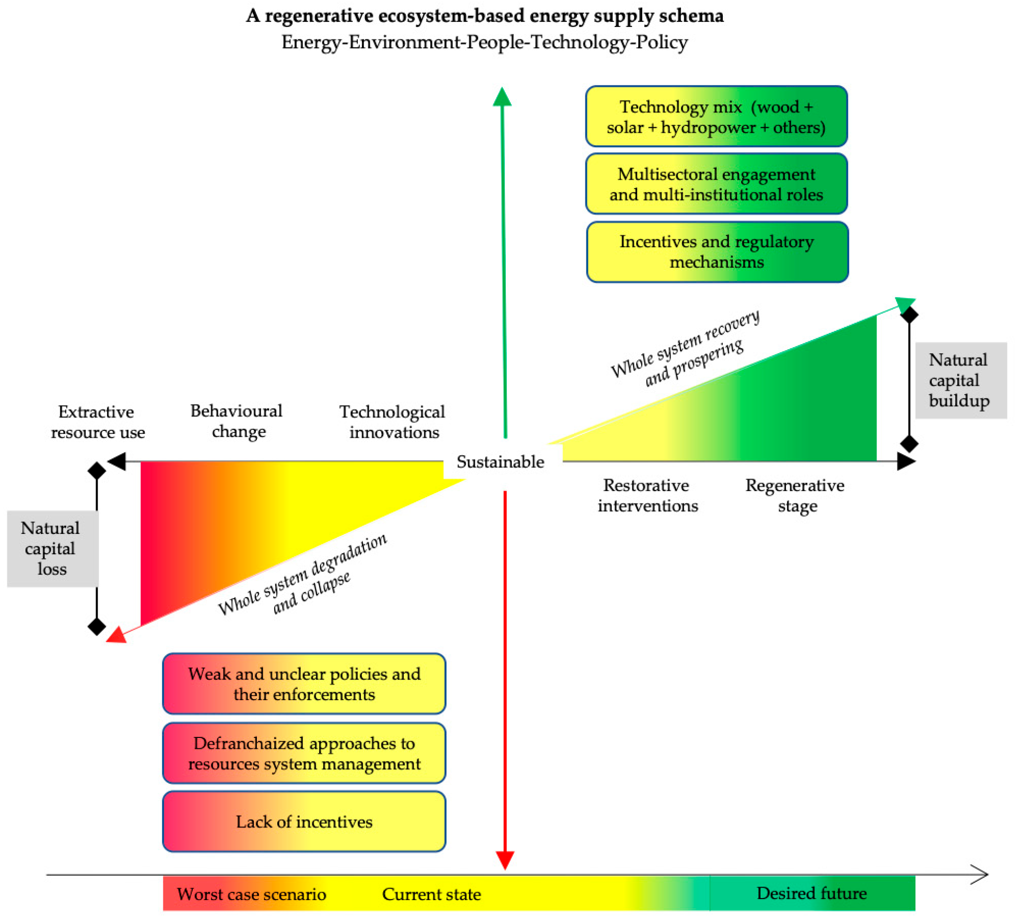 Sustainability 12 08588 g002 Sustainability 12 08588 g002
