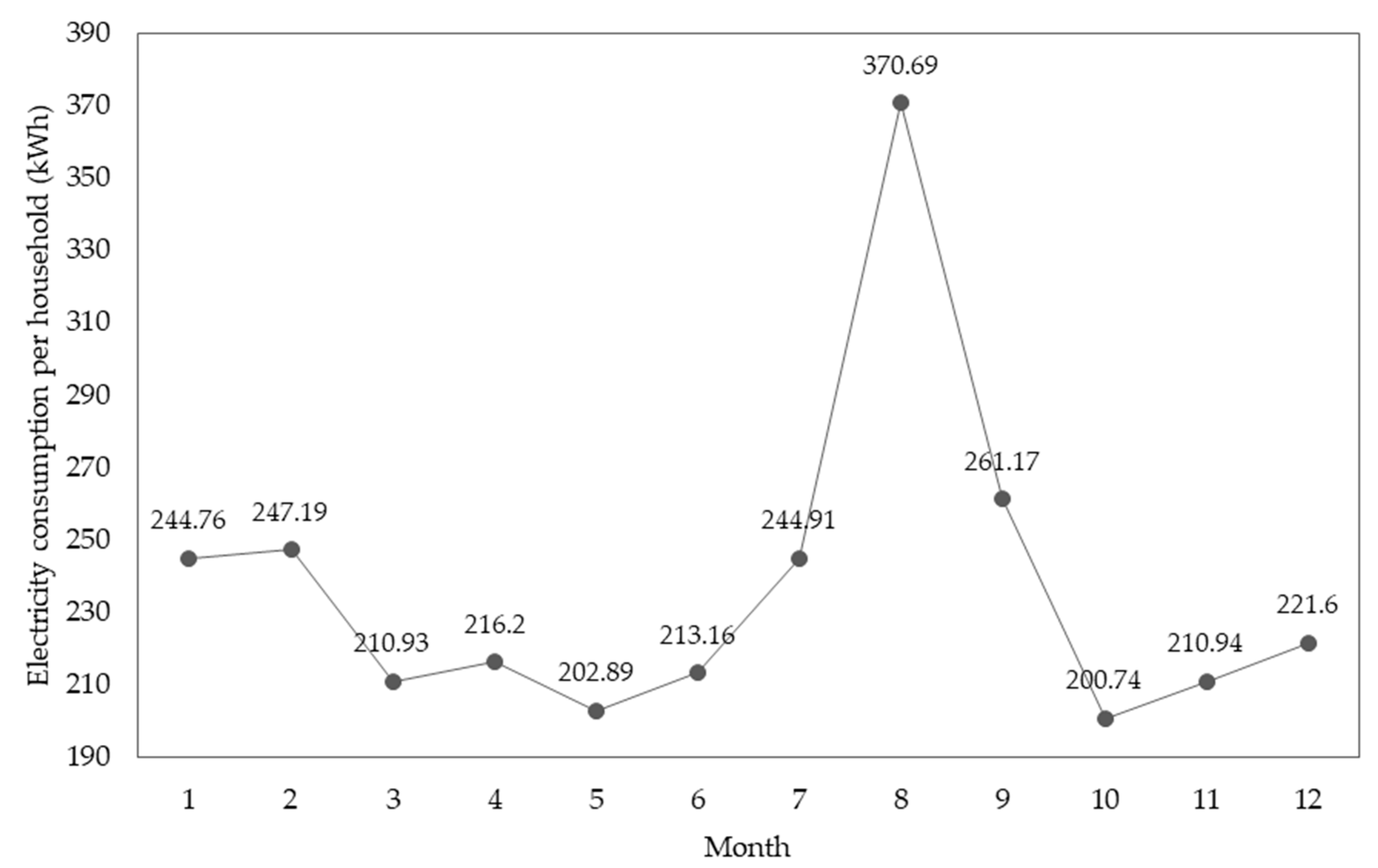 Sustainability 12 08590 g001