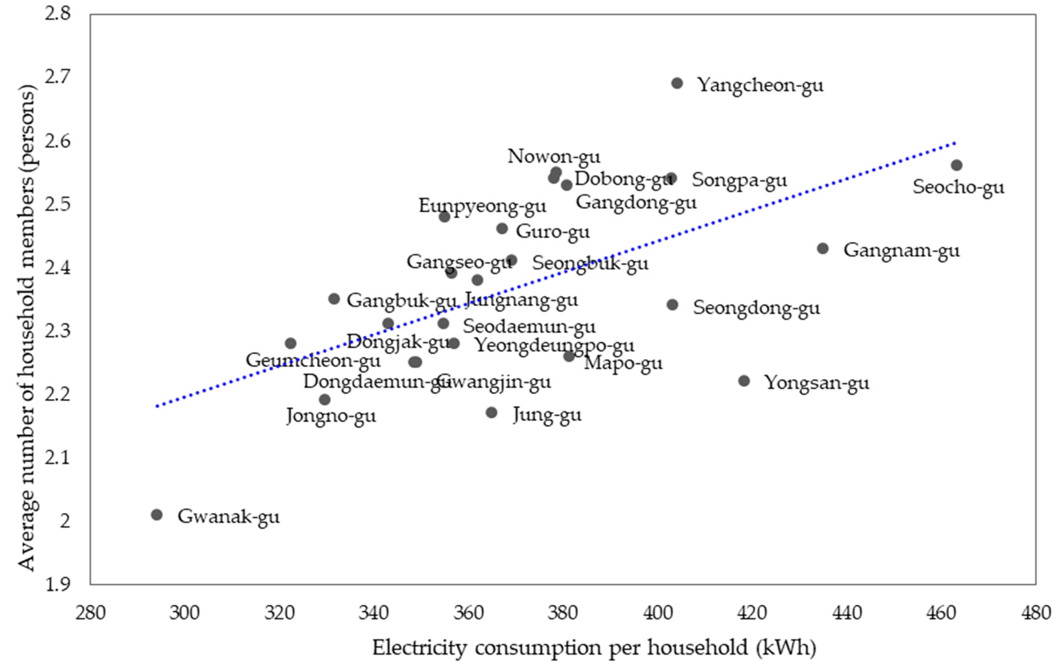 Sustainability 12 08590 g004