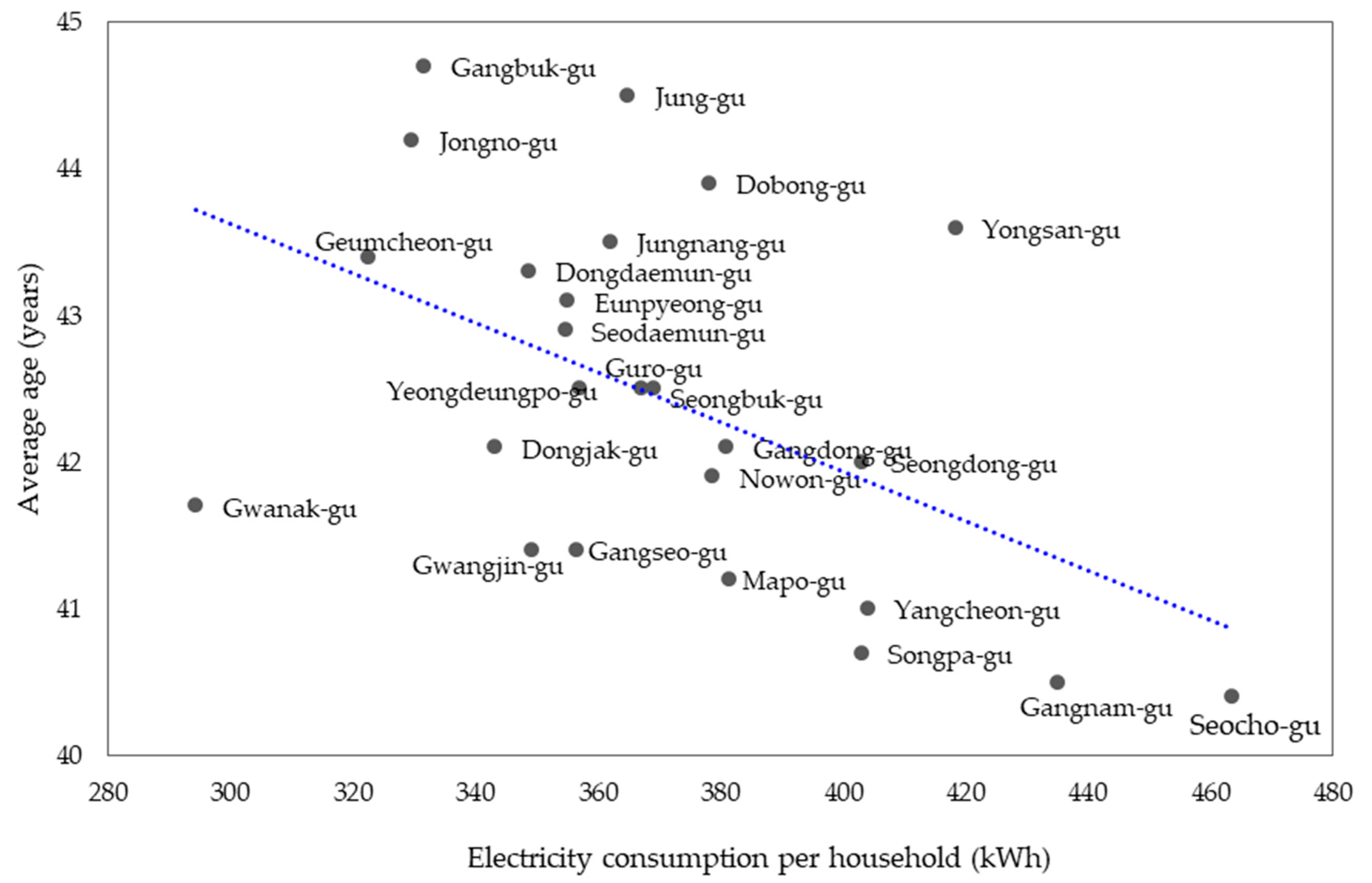 Sustainability 12 08590 g005
