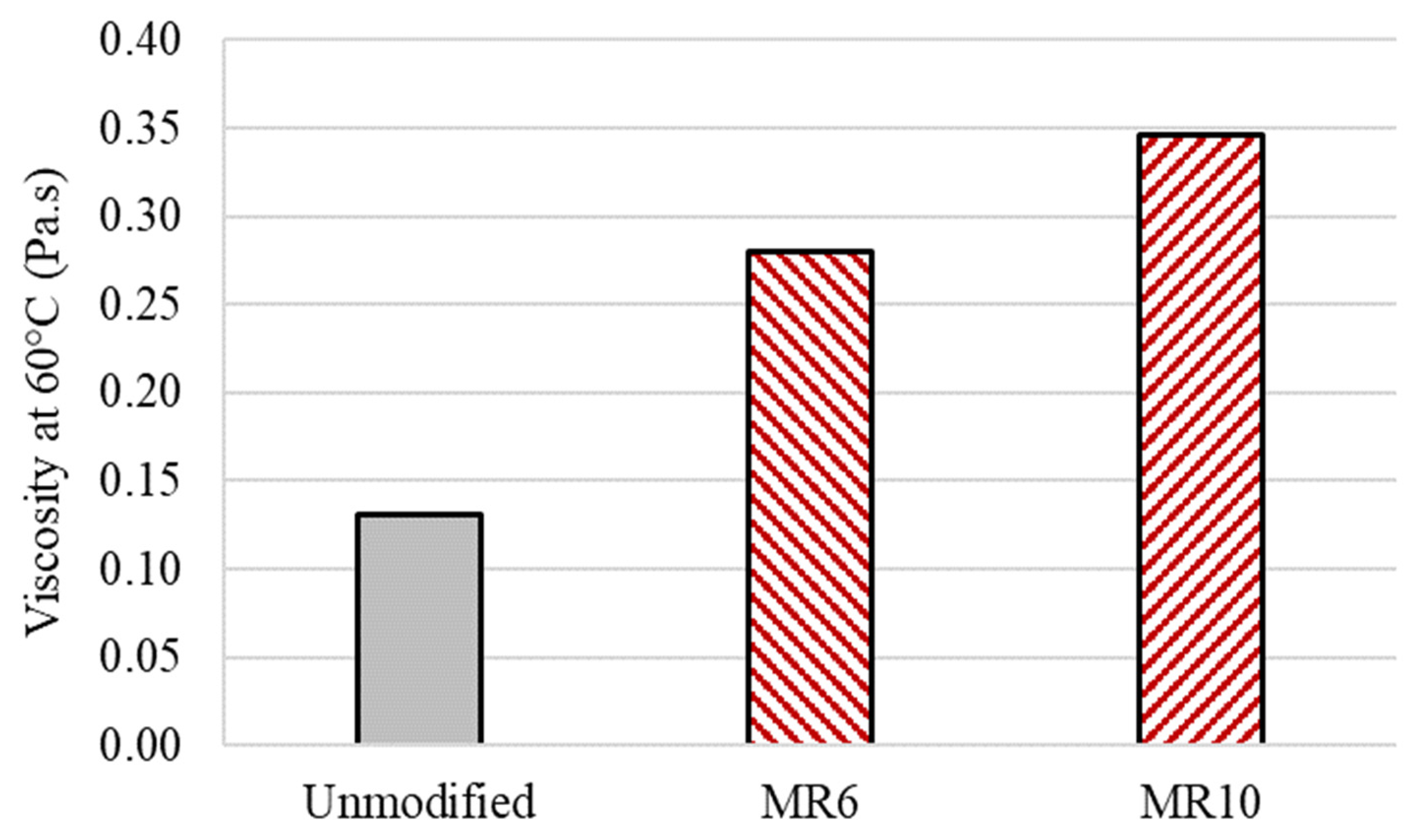 Sustainability 12 08594 g005