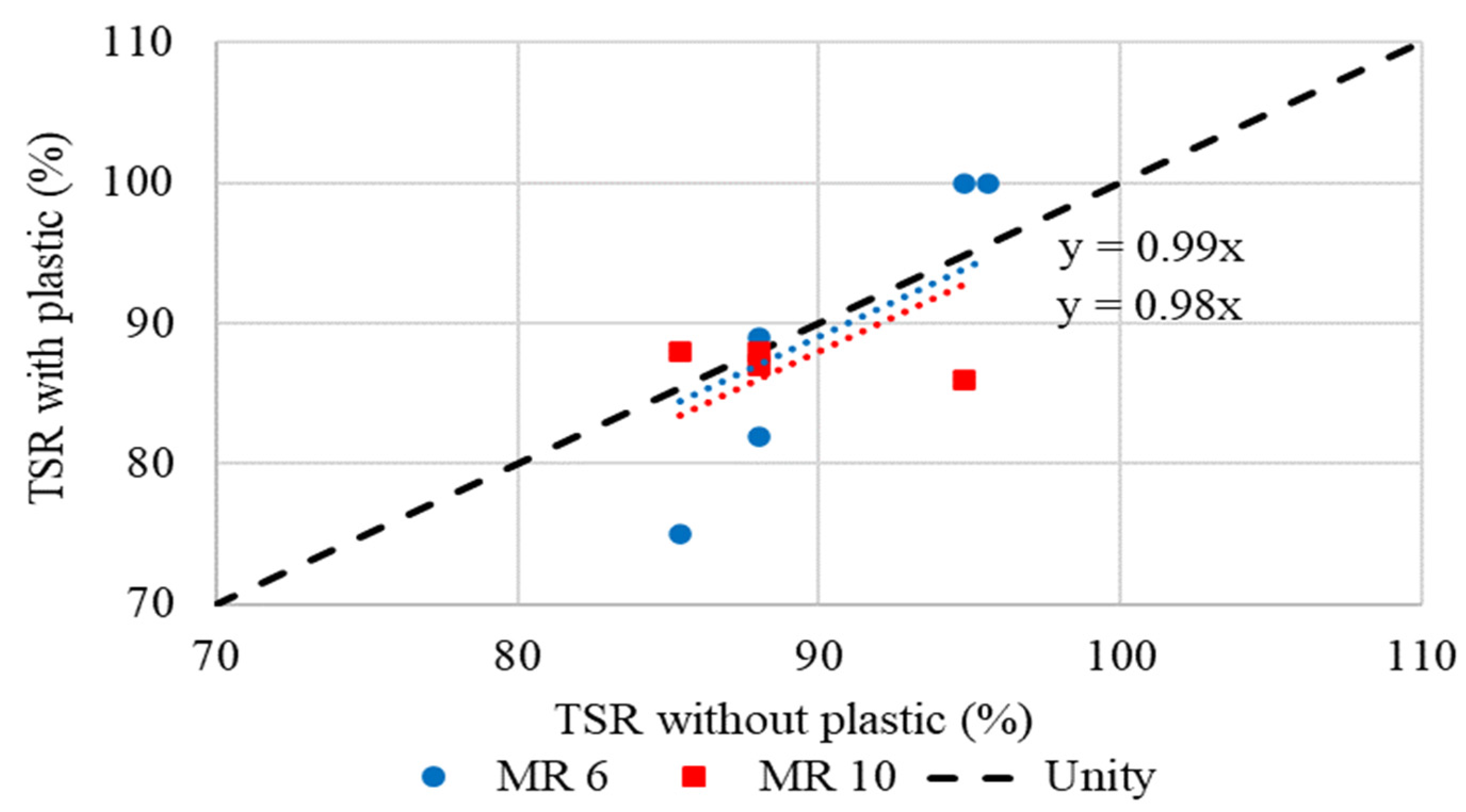 Sustainability 12 08594 g024