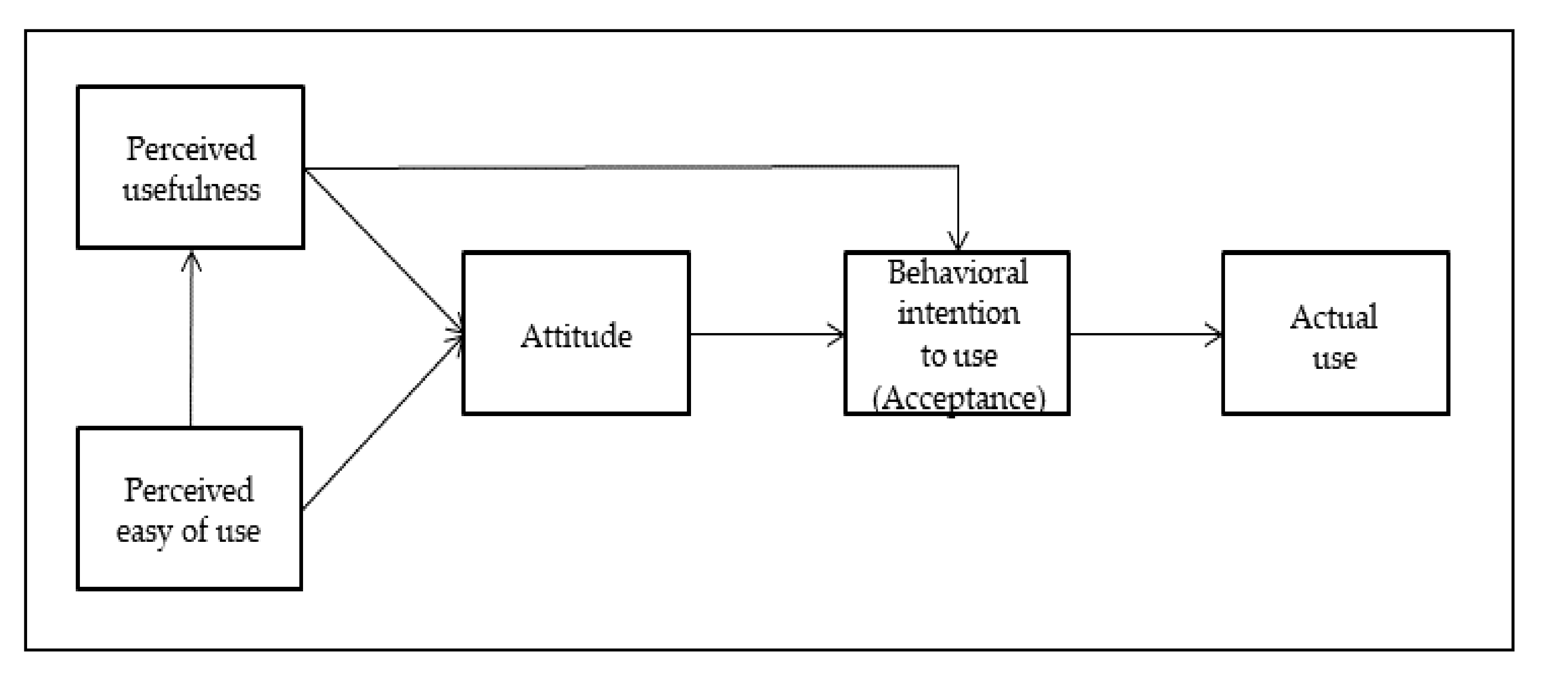 Sustainability 12 08598 g002