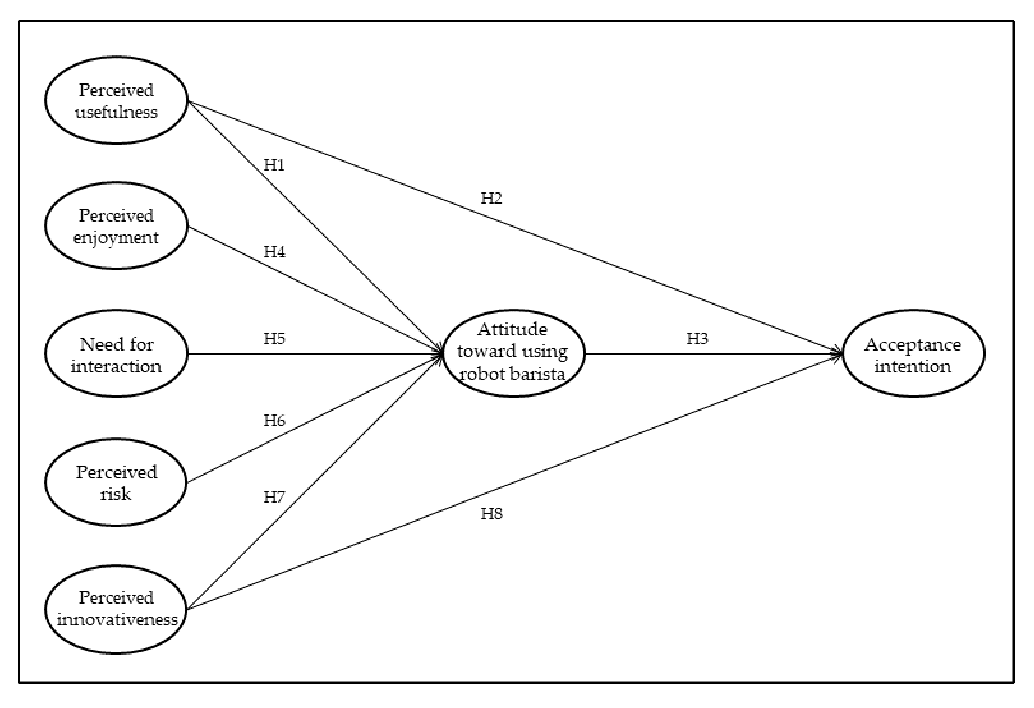 Sustainability 12 08598 g003