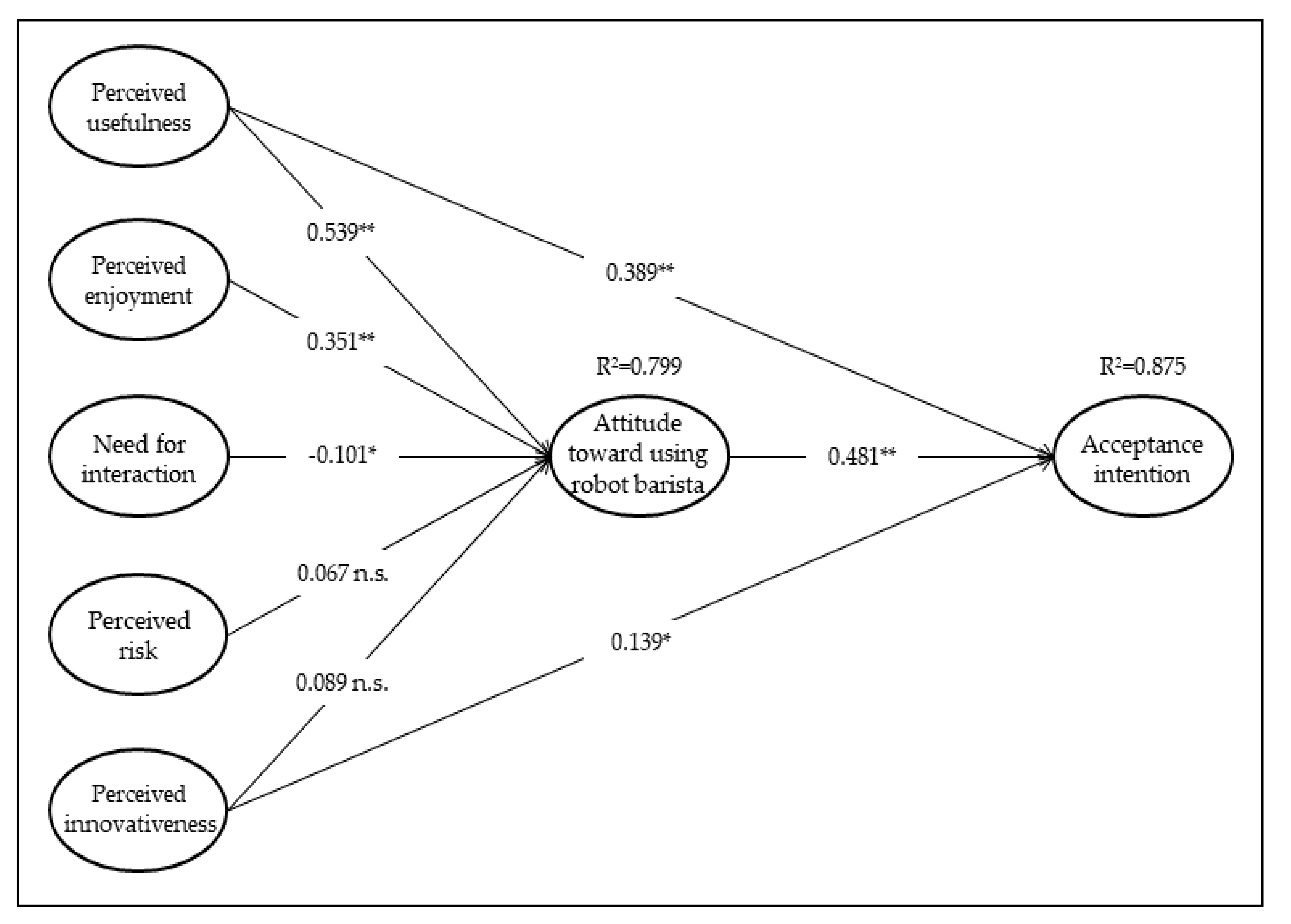 Sustainability 12 08598 g004