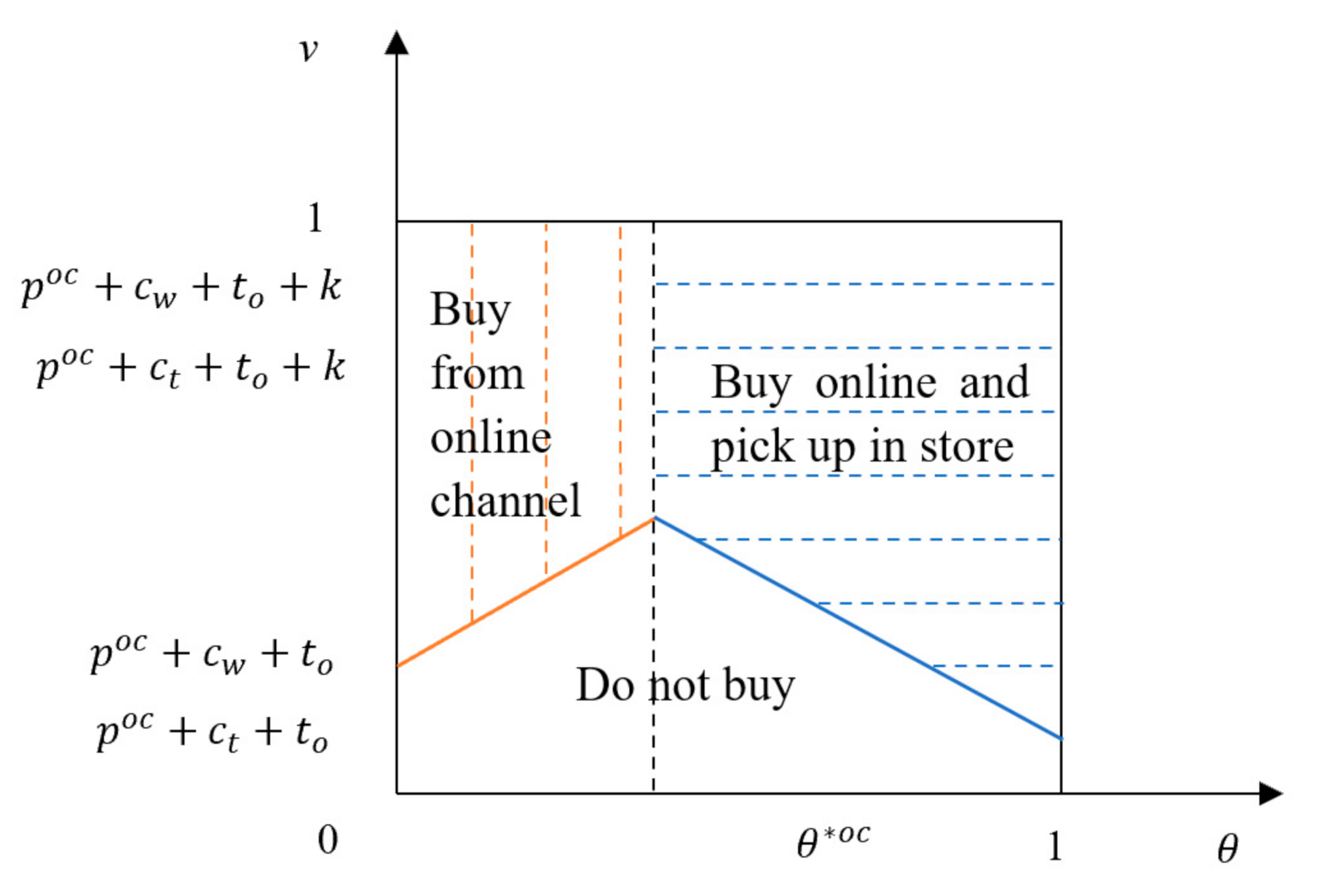 Sustainability 12 08600 g002