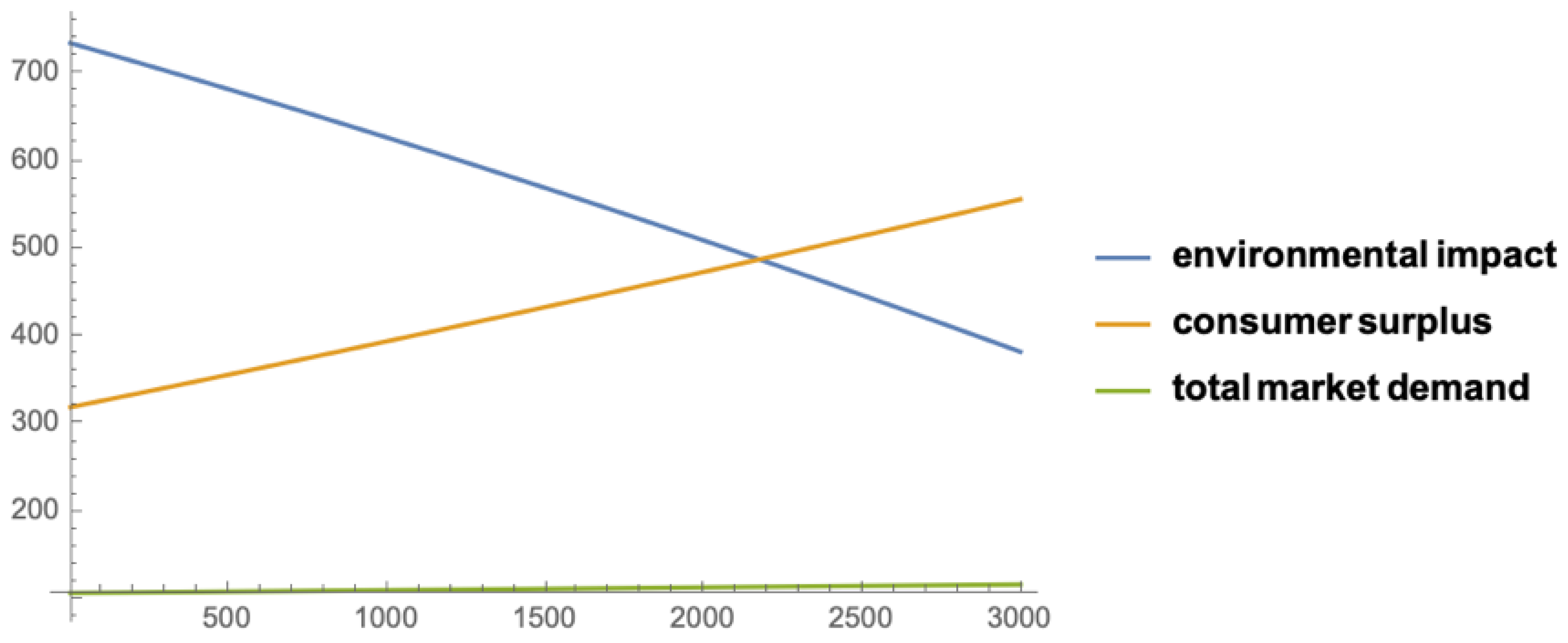 Sustainability 12 08602 g002