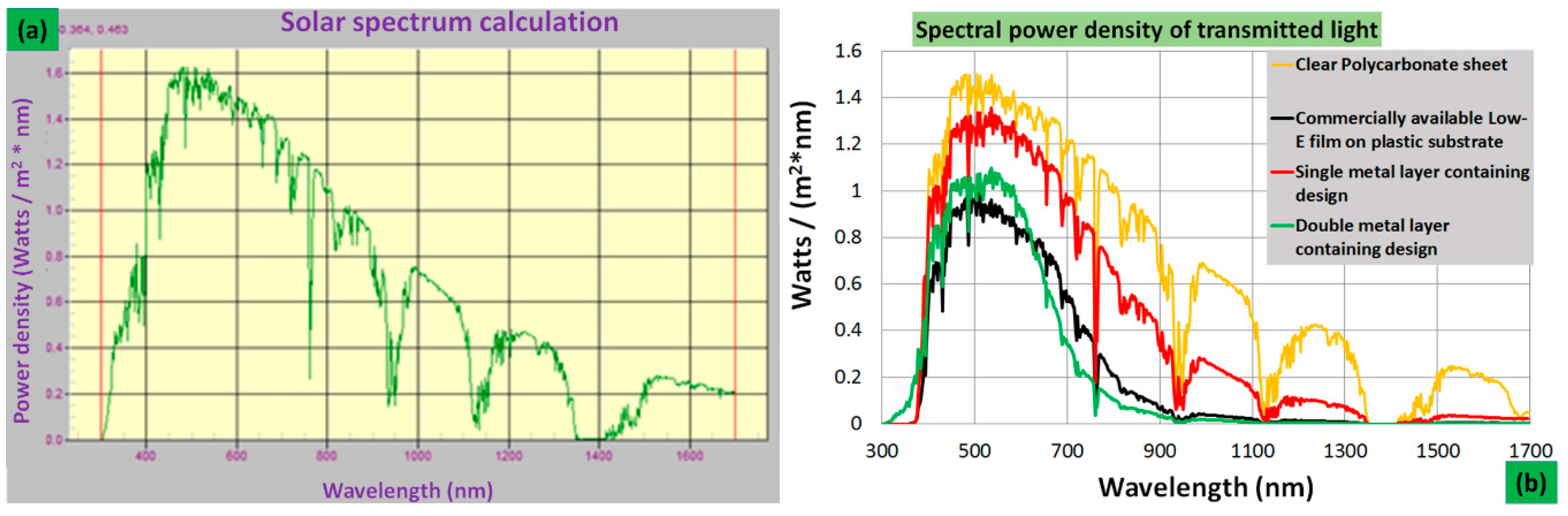 Sustainability 12 08609 g006