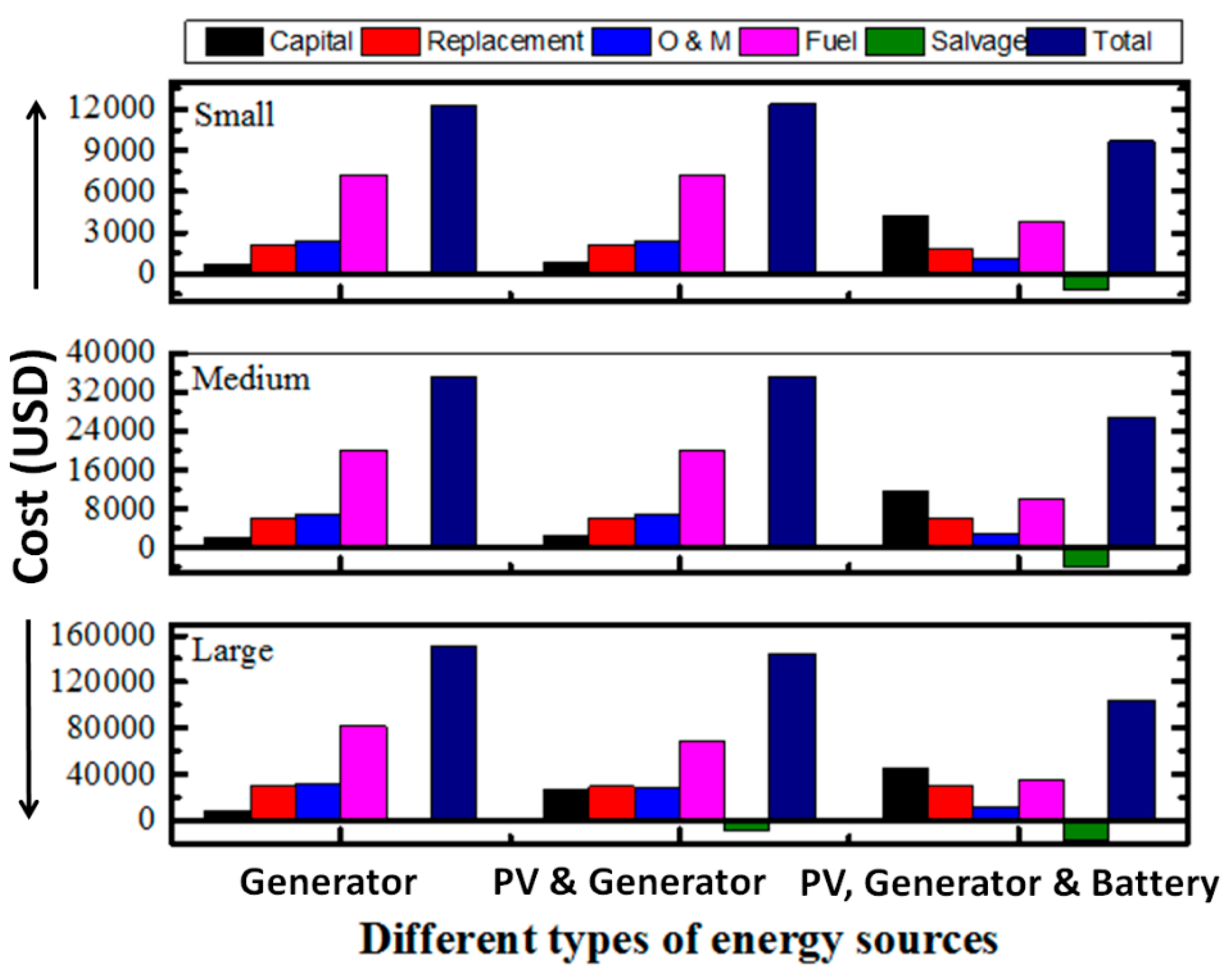 Sustainability 12 08609 g007